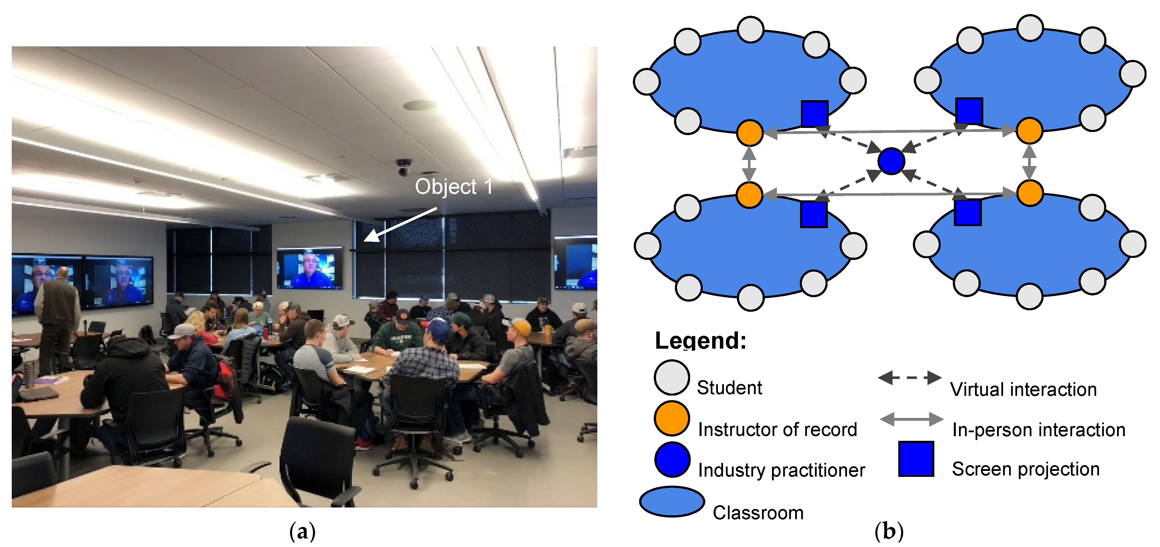 Education 12 00128 g004