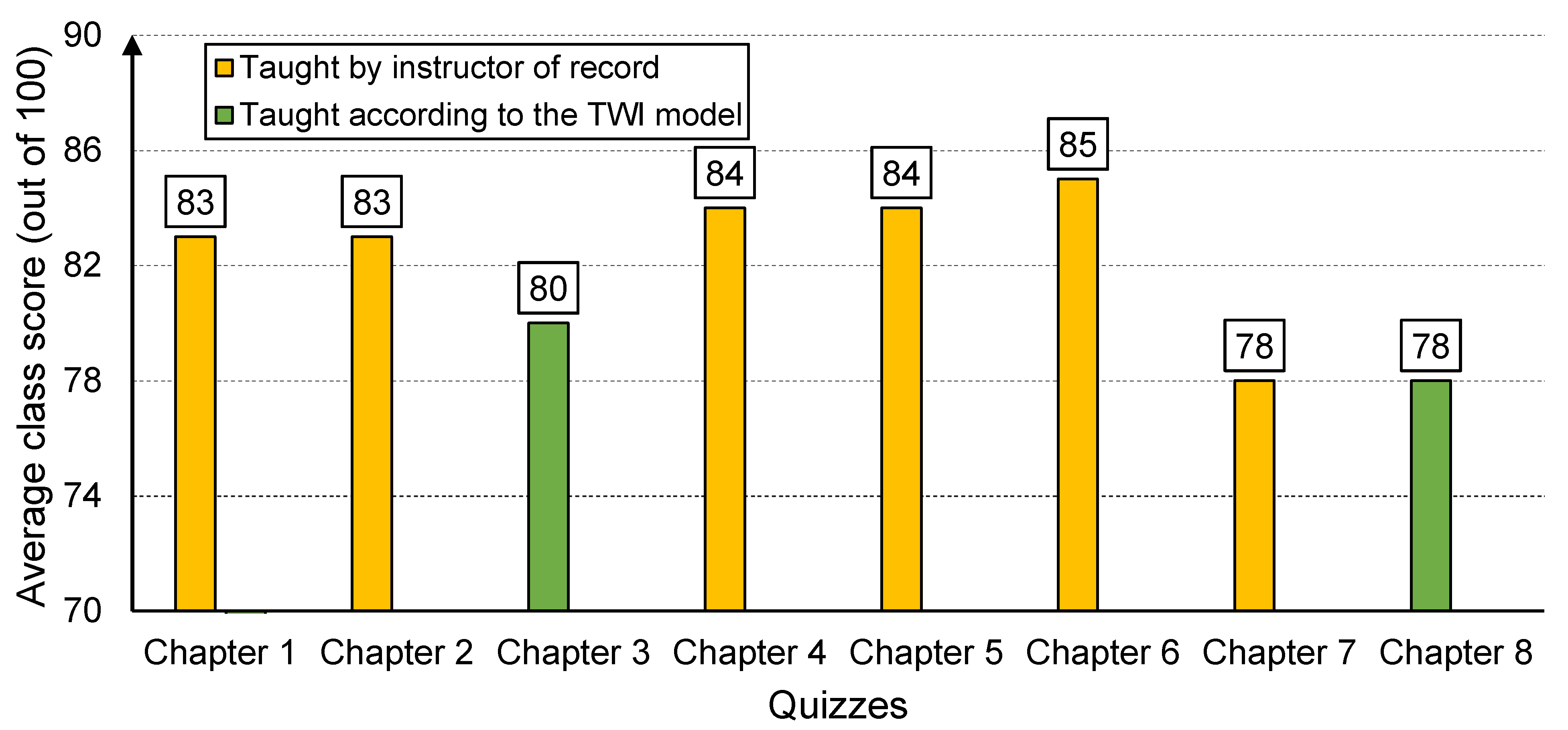 Education 12 00128 g006