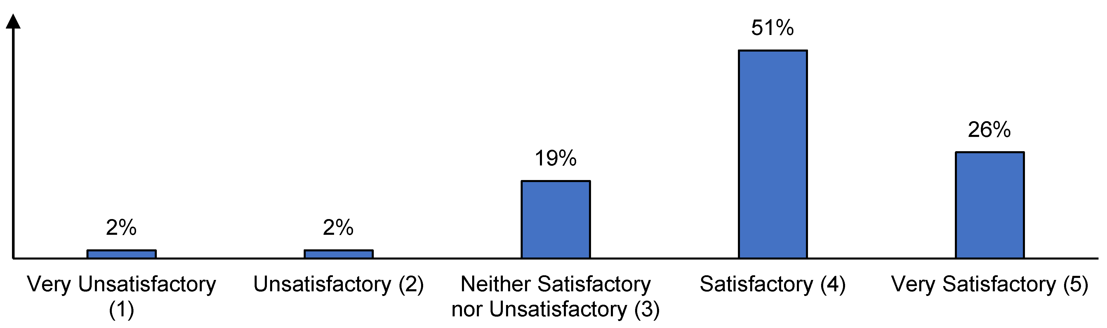 Education 12 00128 g007