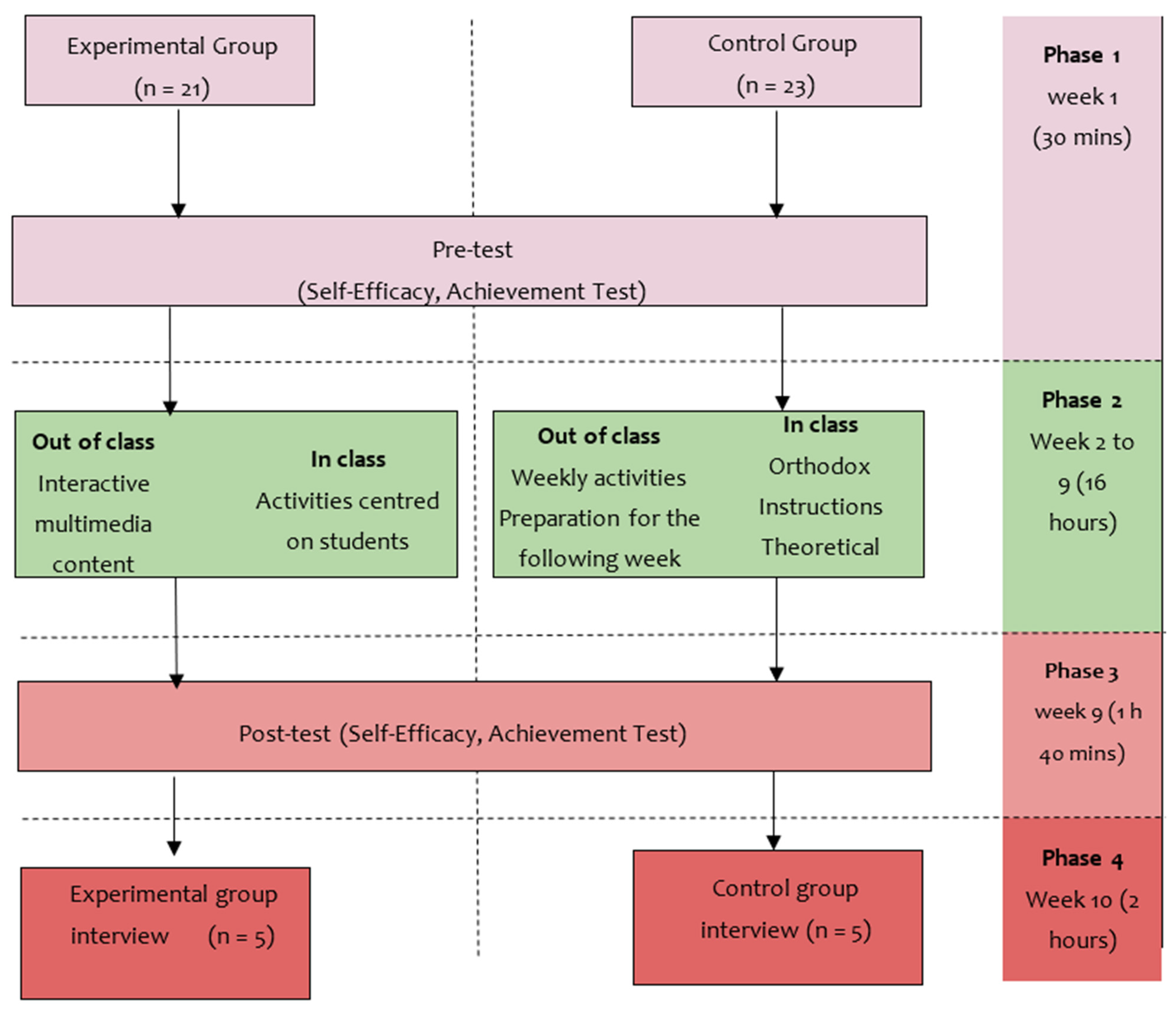 Education 12 00131 g003
