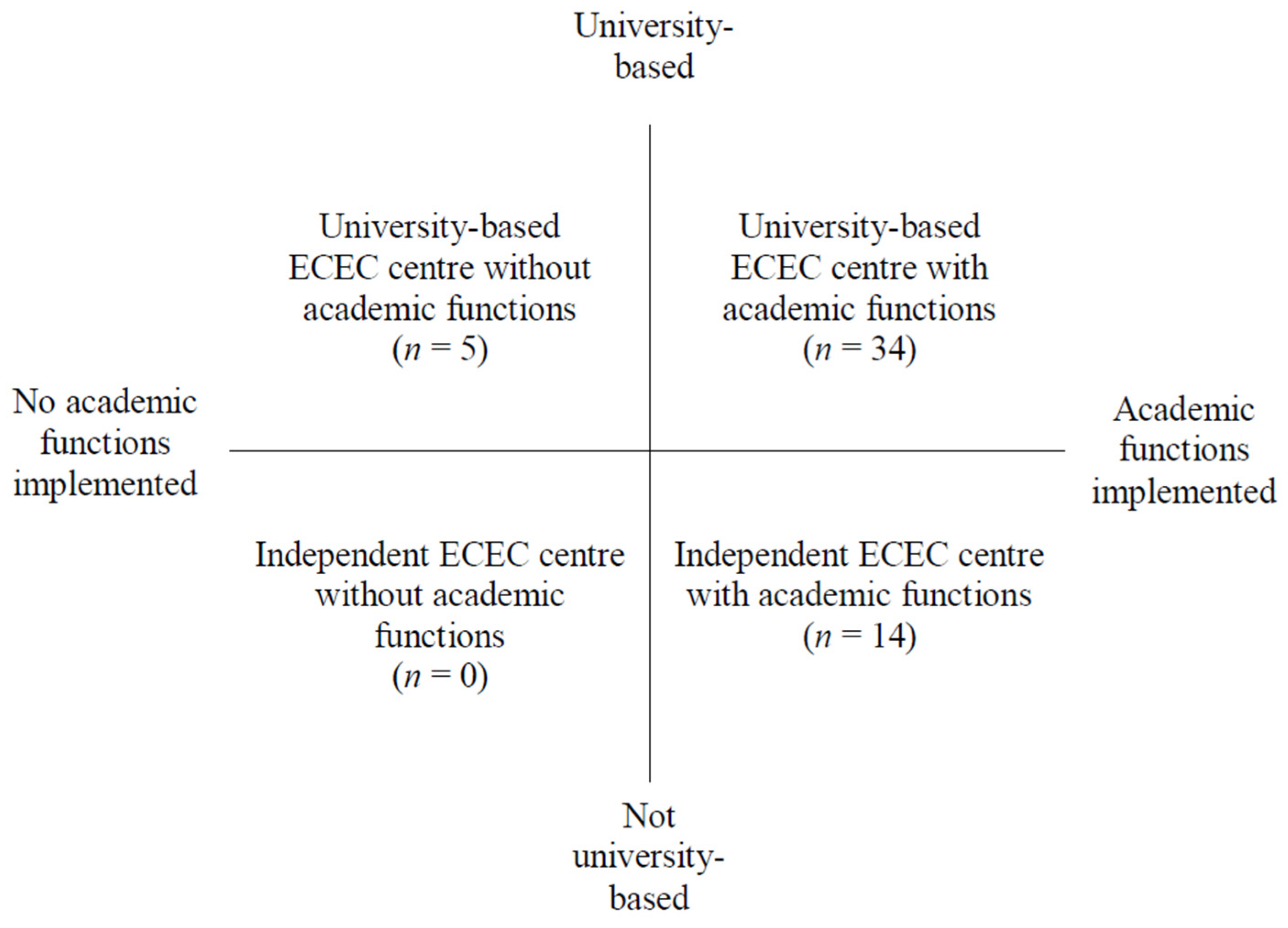 Education 12 00141 g001