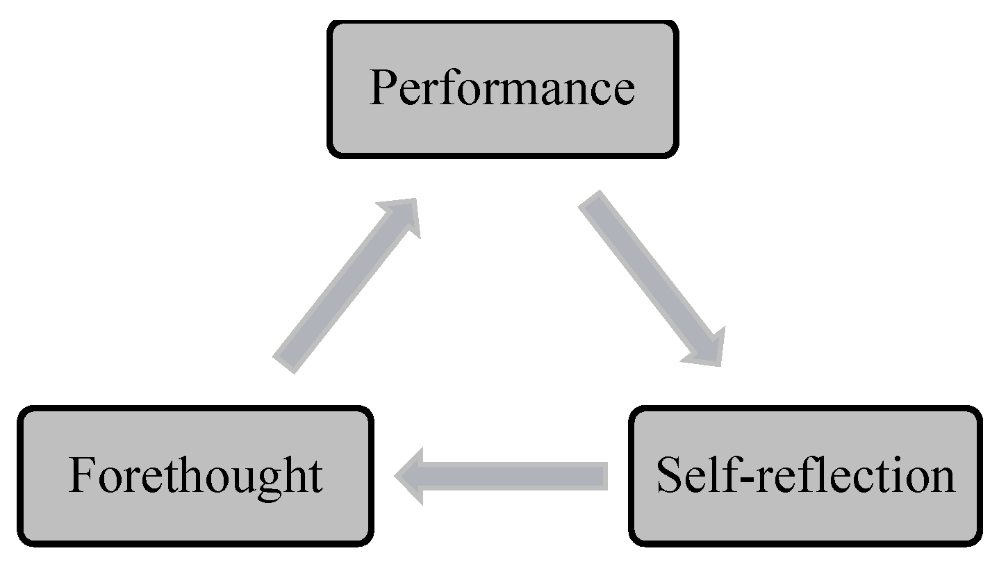 Education 12 00142 g001