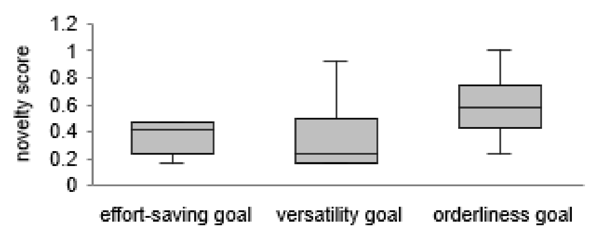 Education 12 00144 g004