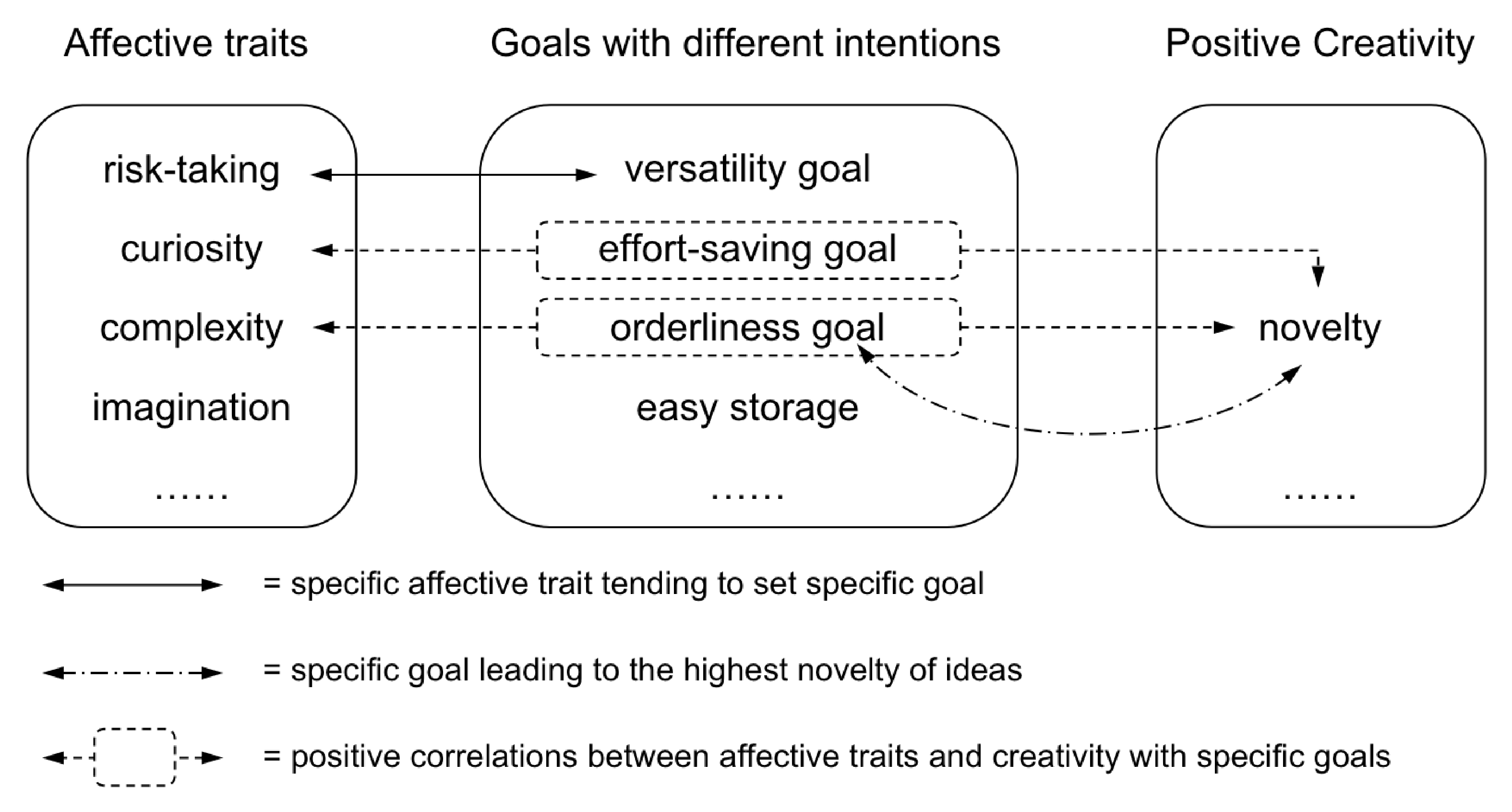 Education 12 00144 g005