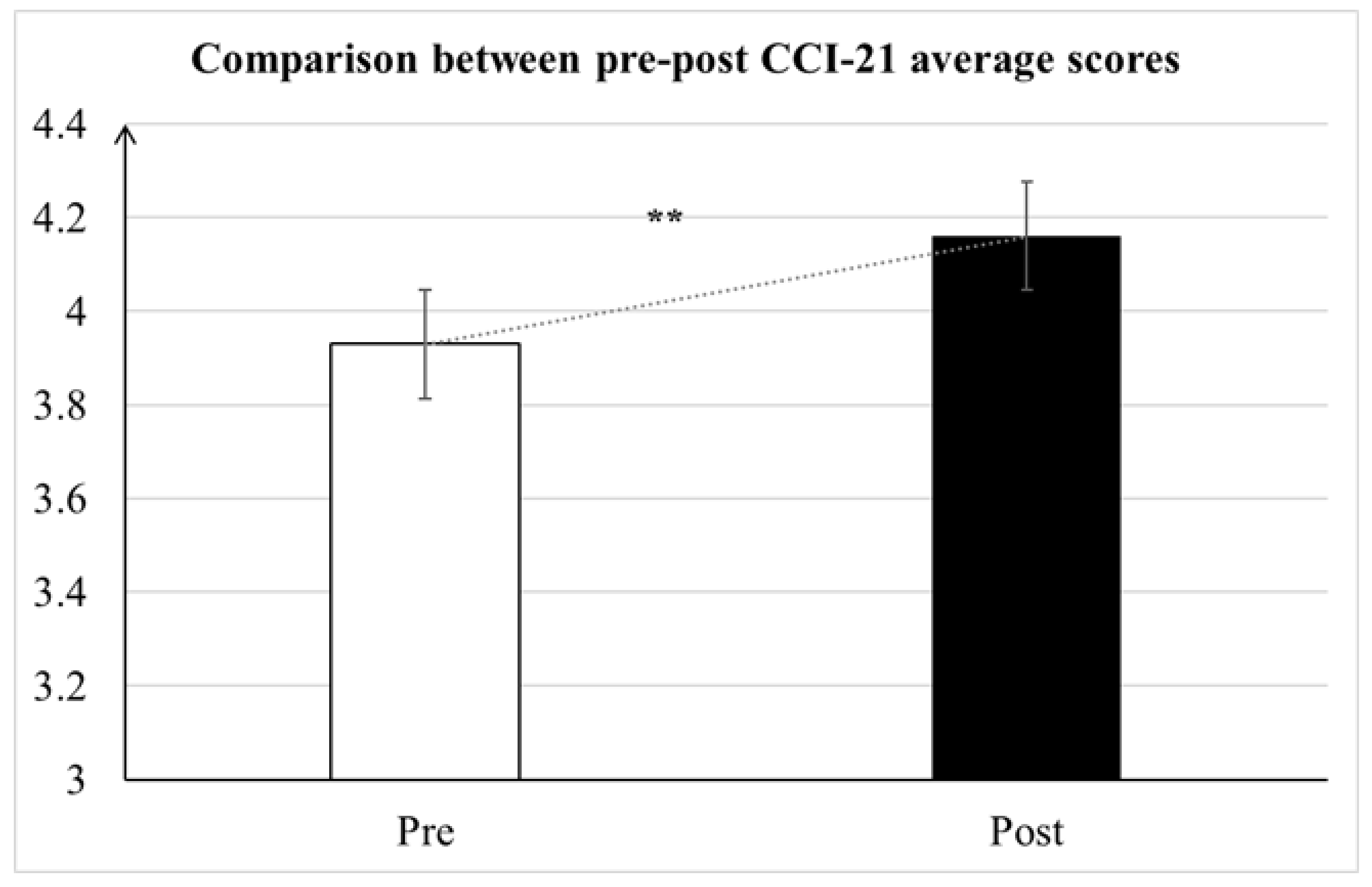 Education 12 00148 g001