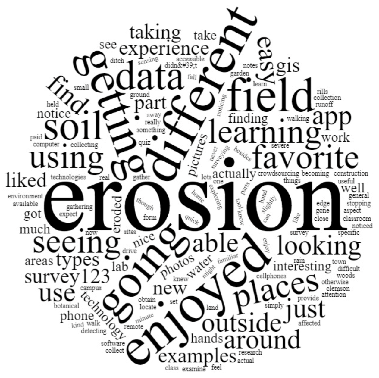 Education 12 00151 g003