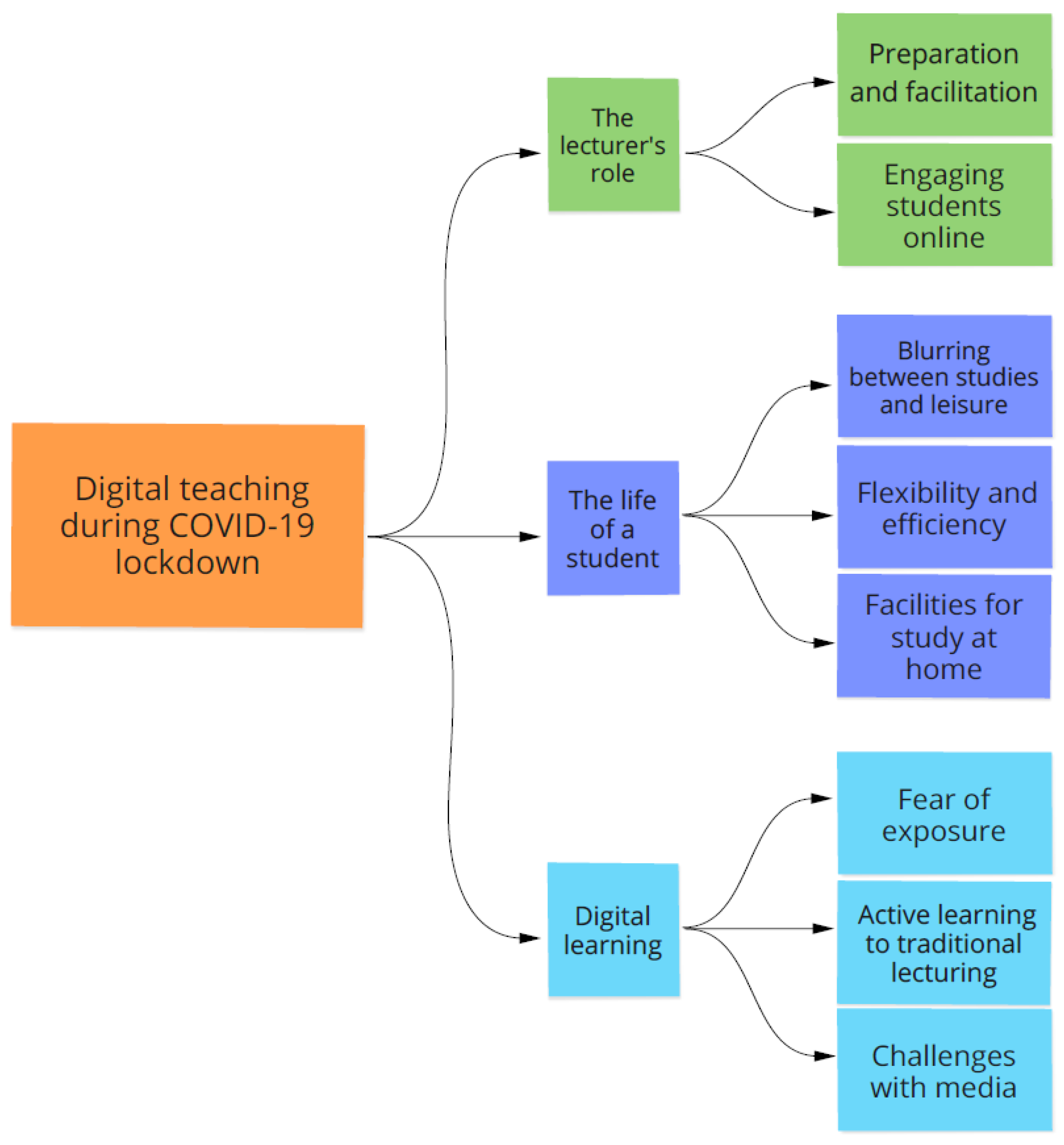 Education 12 00152 g001