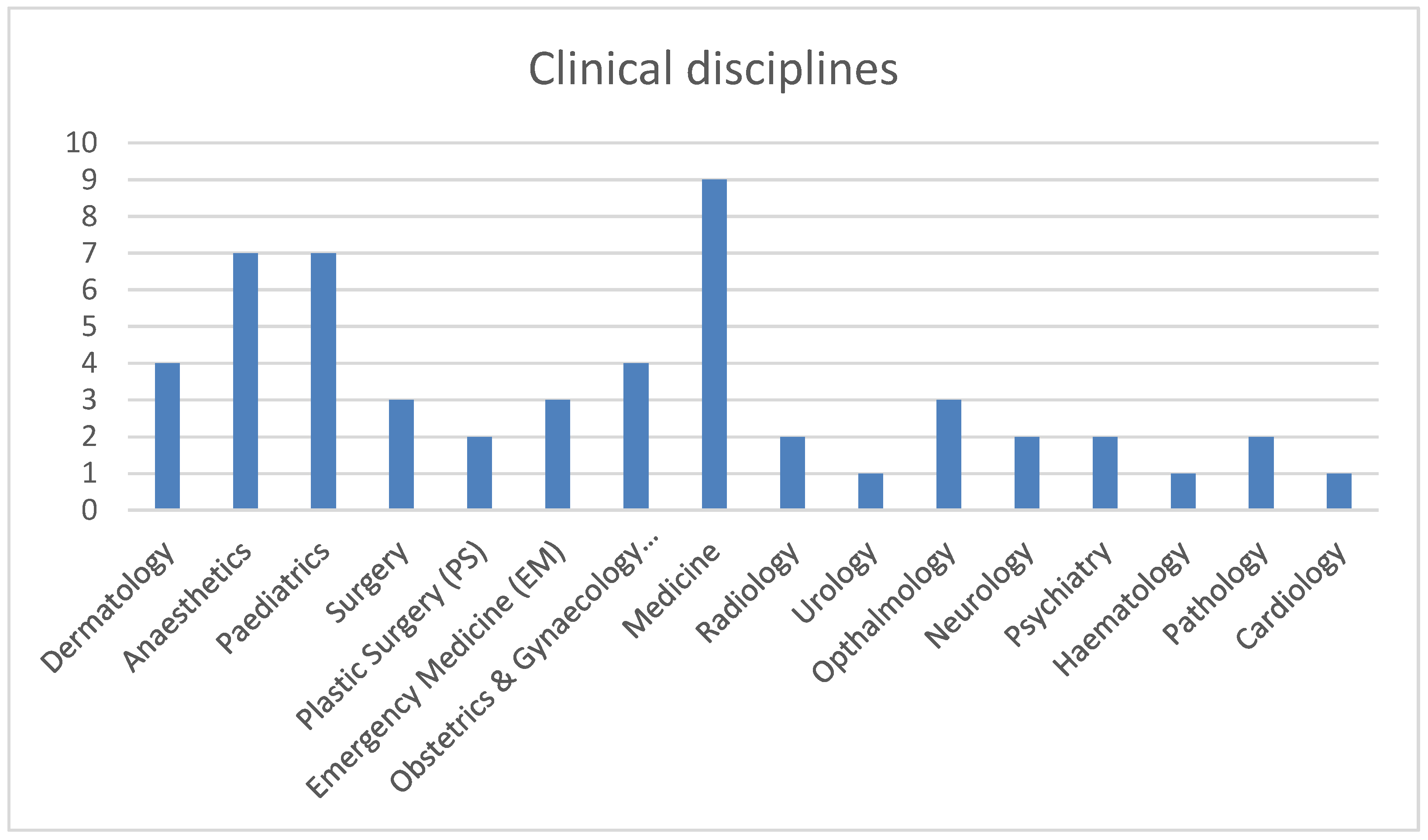 Education 12 00156 g001