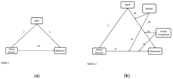 Education 12 00157 g001 550