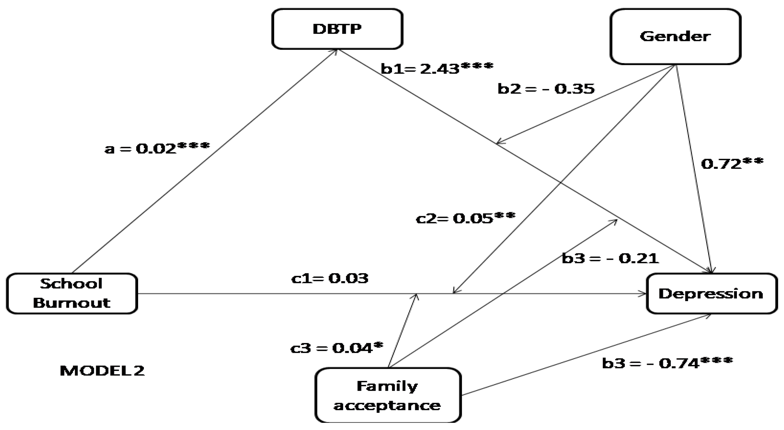 Education 12 00157 g003