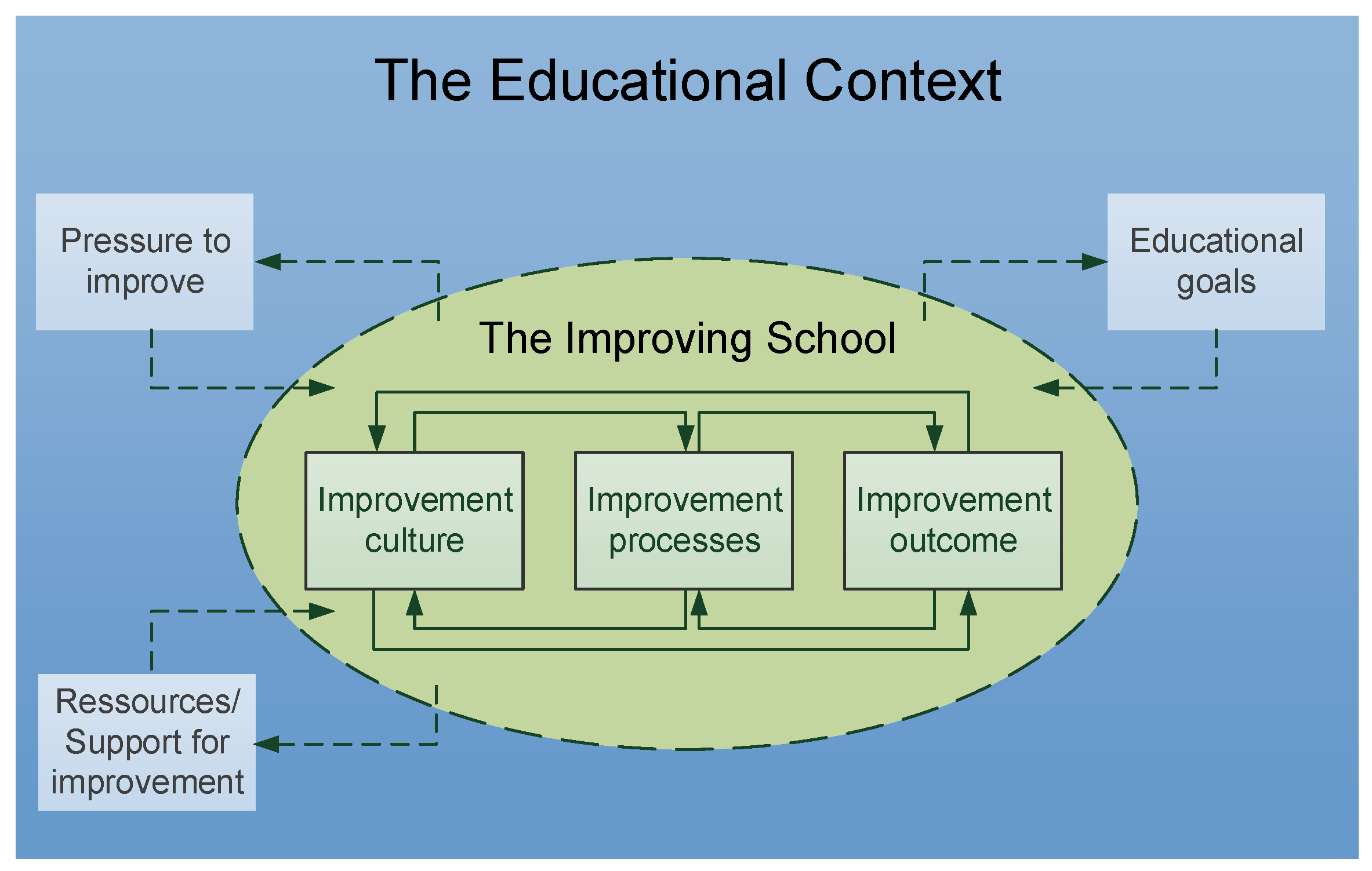 Education 12 00158 g002