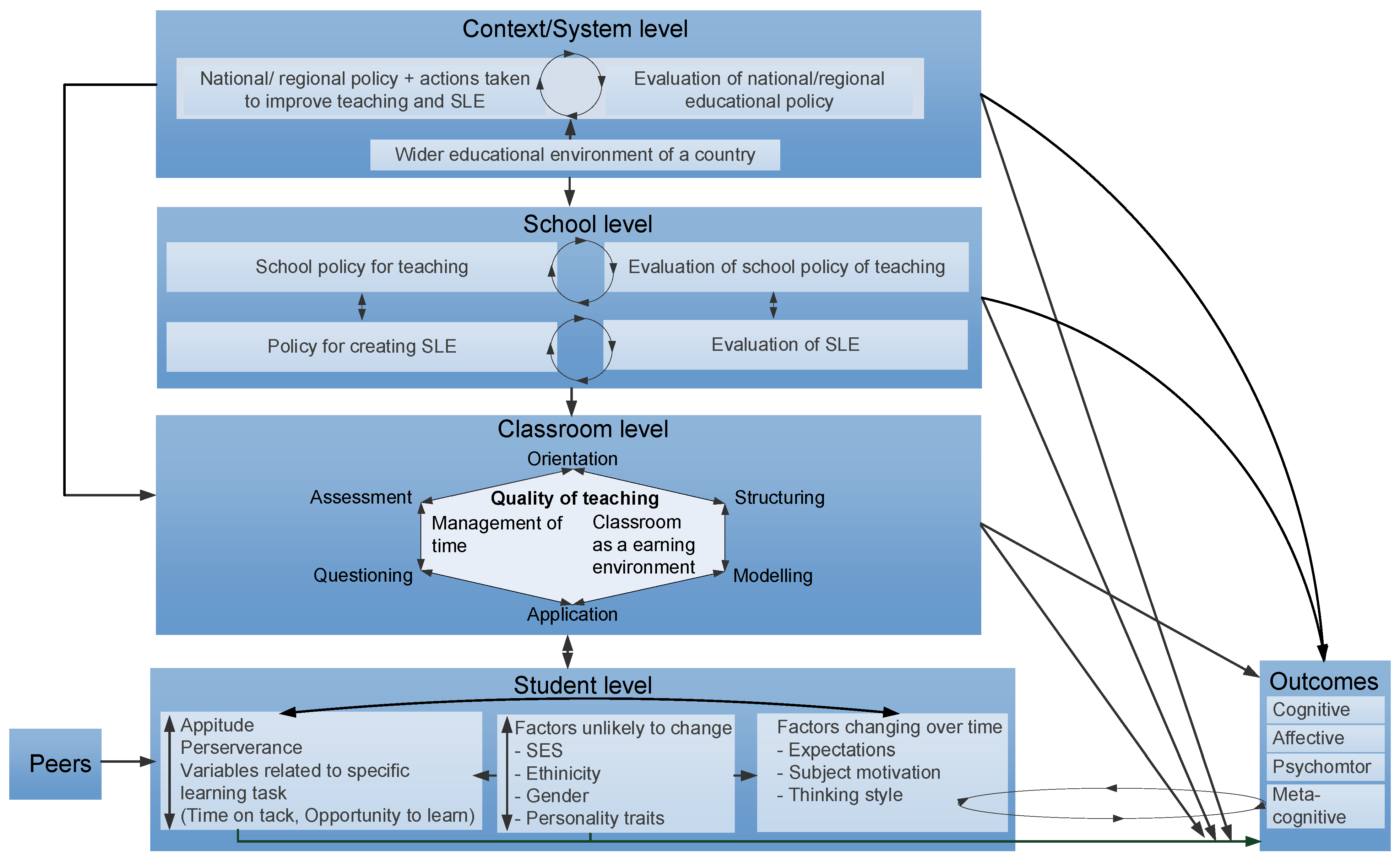 Education 12 00158 g003