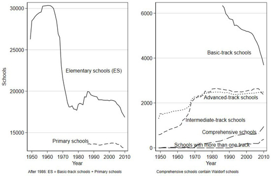 Education 12 00167 g003 550
