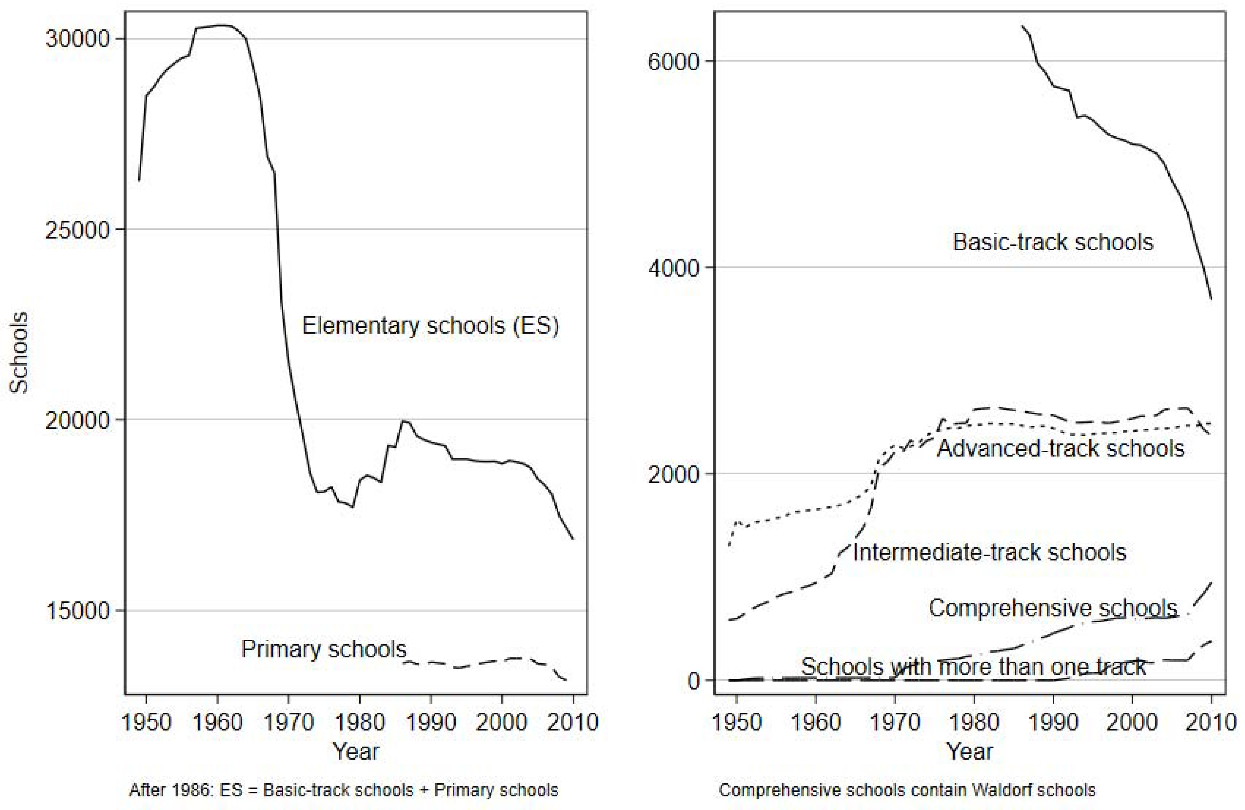 Education 12 00167 g003