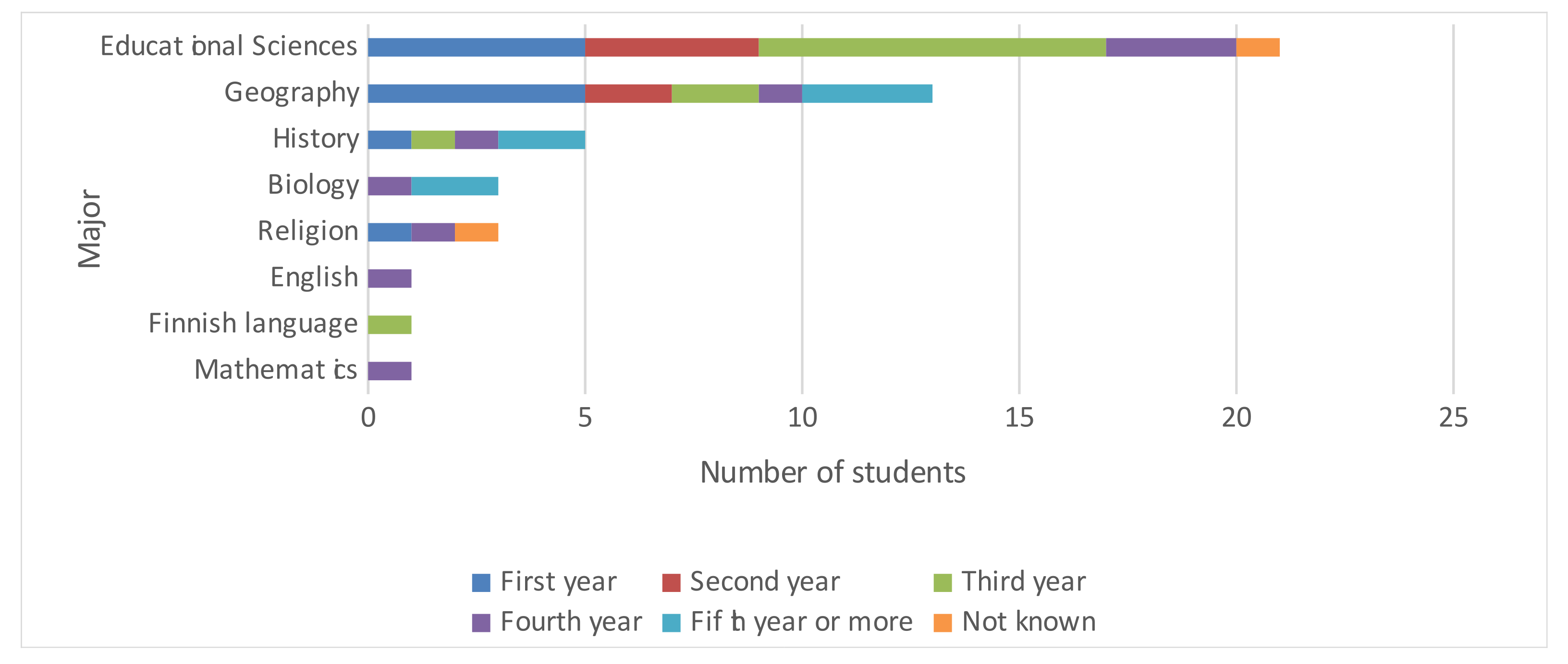 Education 12 00169 g001