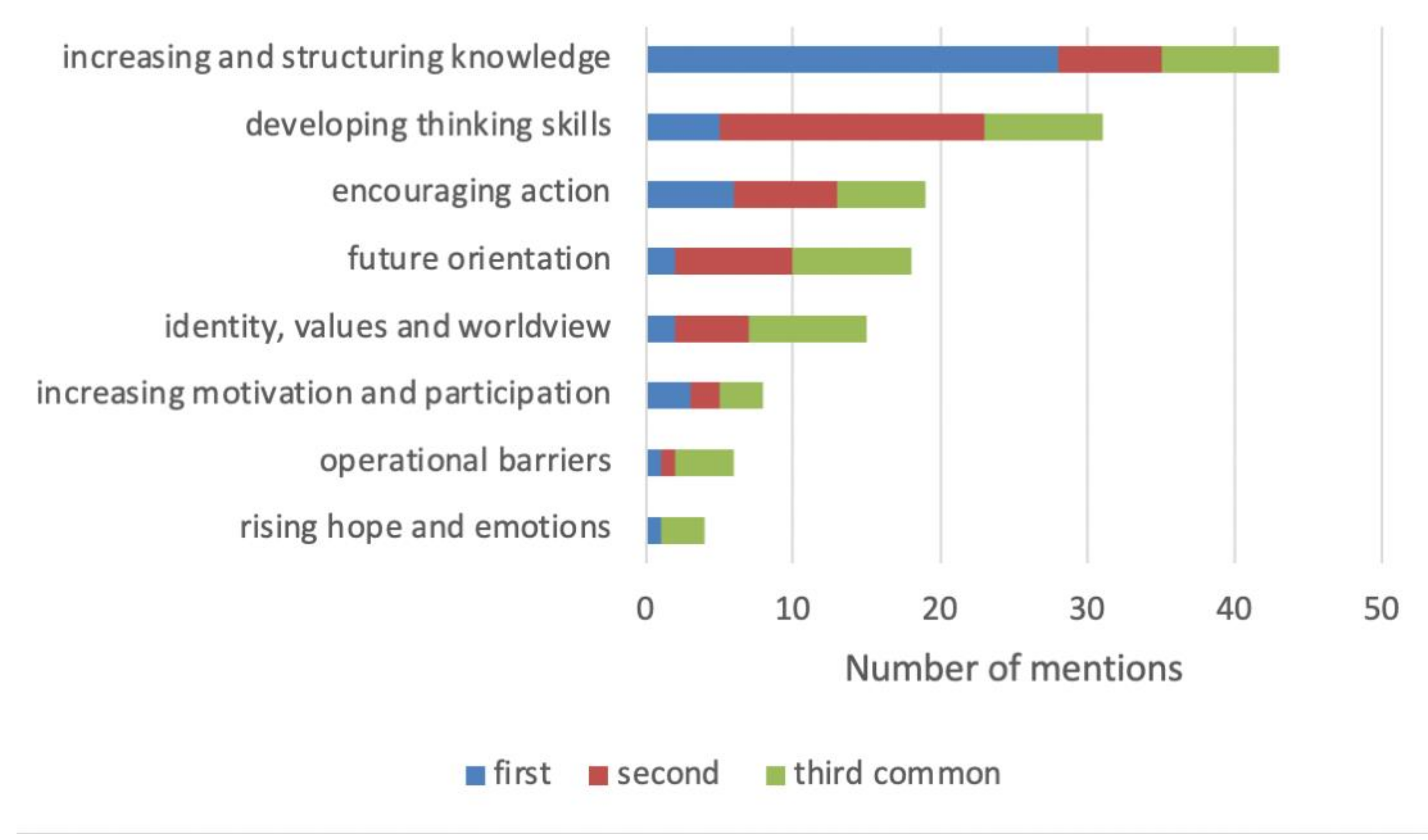 Education 12 00169 g002