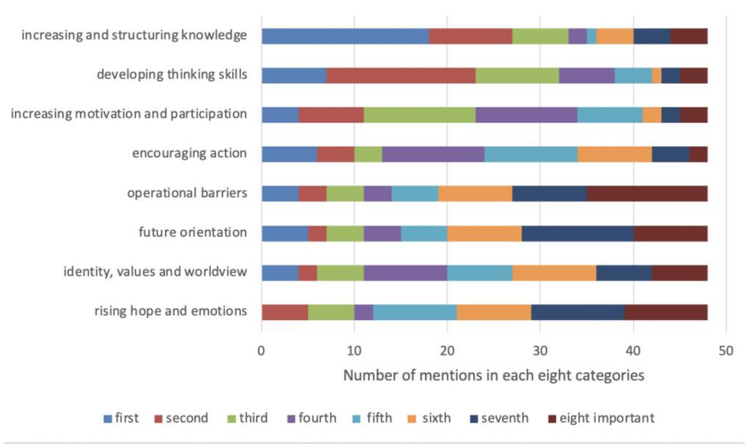 Education 12 00169 g003