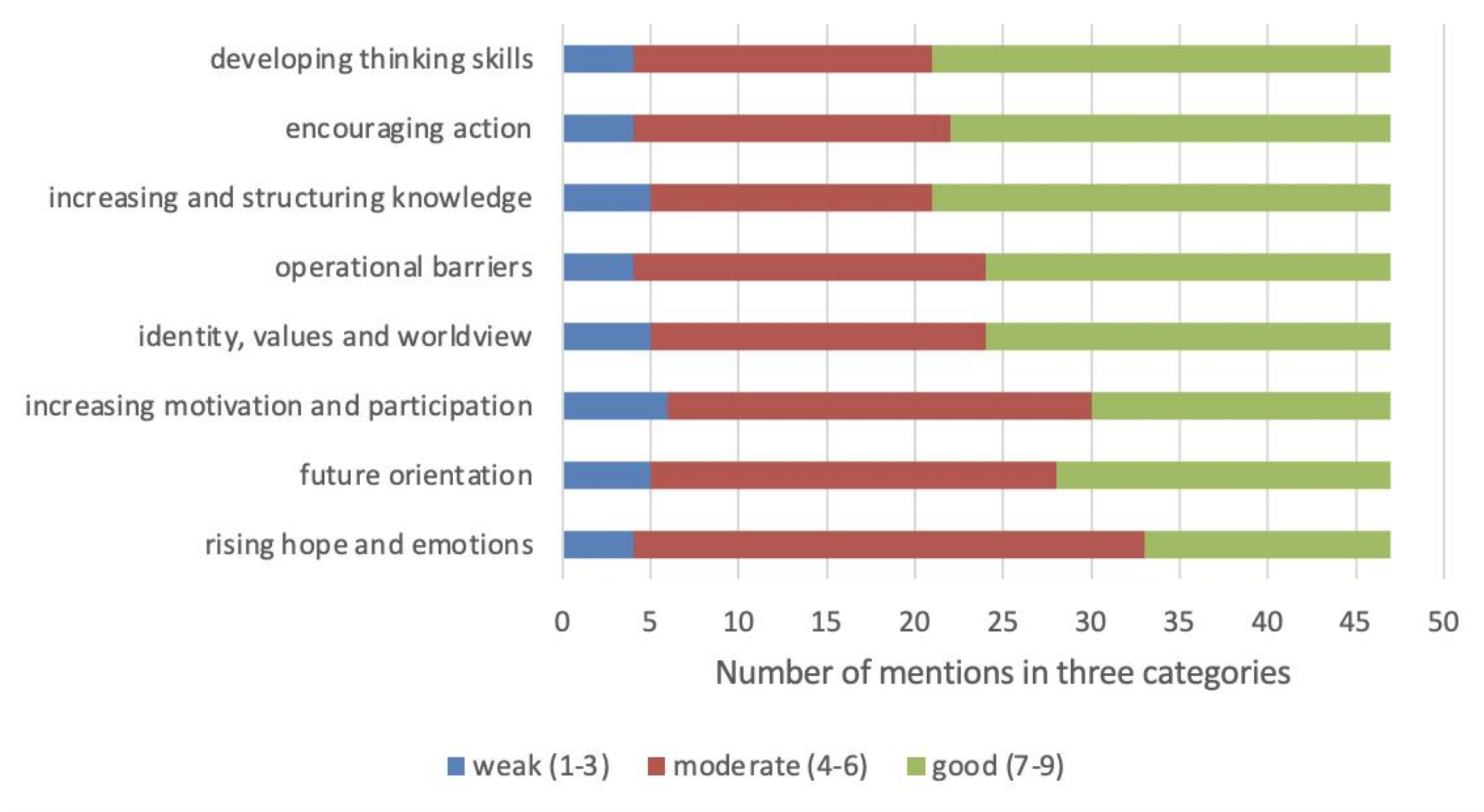 Education 12 00169 g004