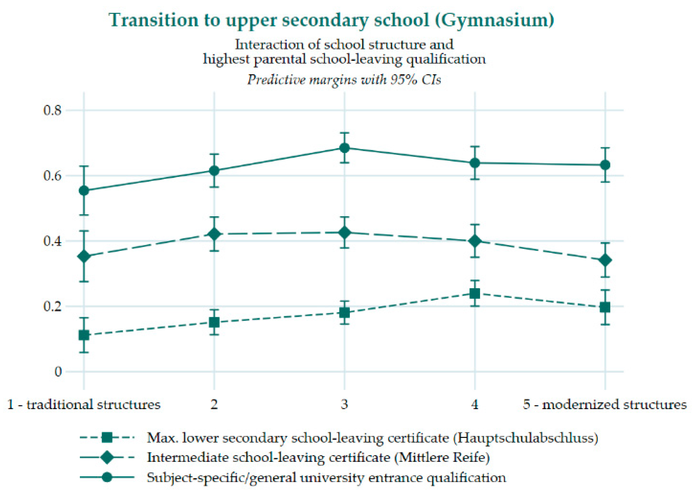 Education 12 00175 g001 Education 12 00175 g001
