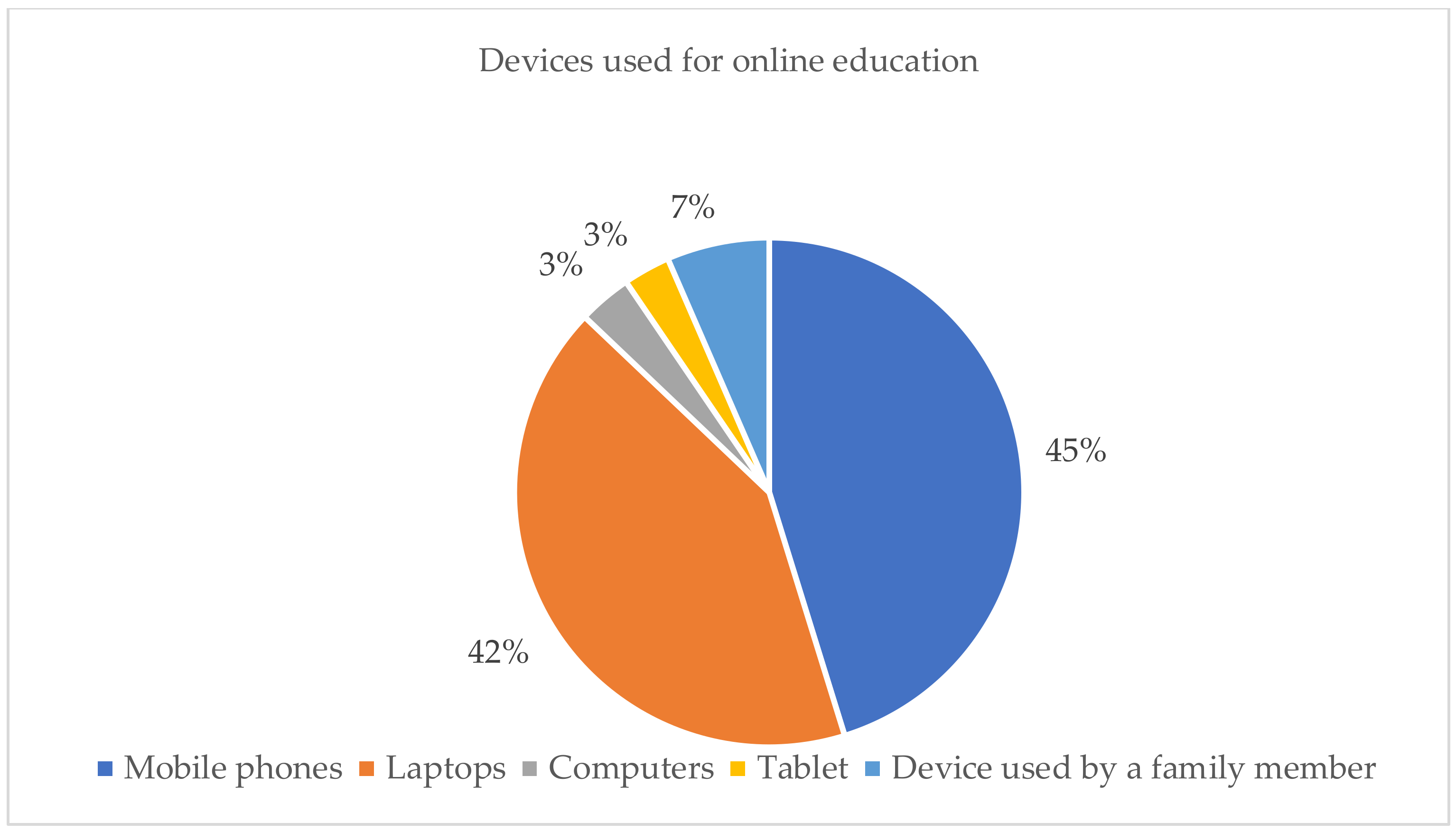 Education 12 00197 g003