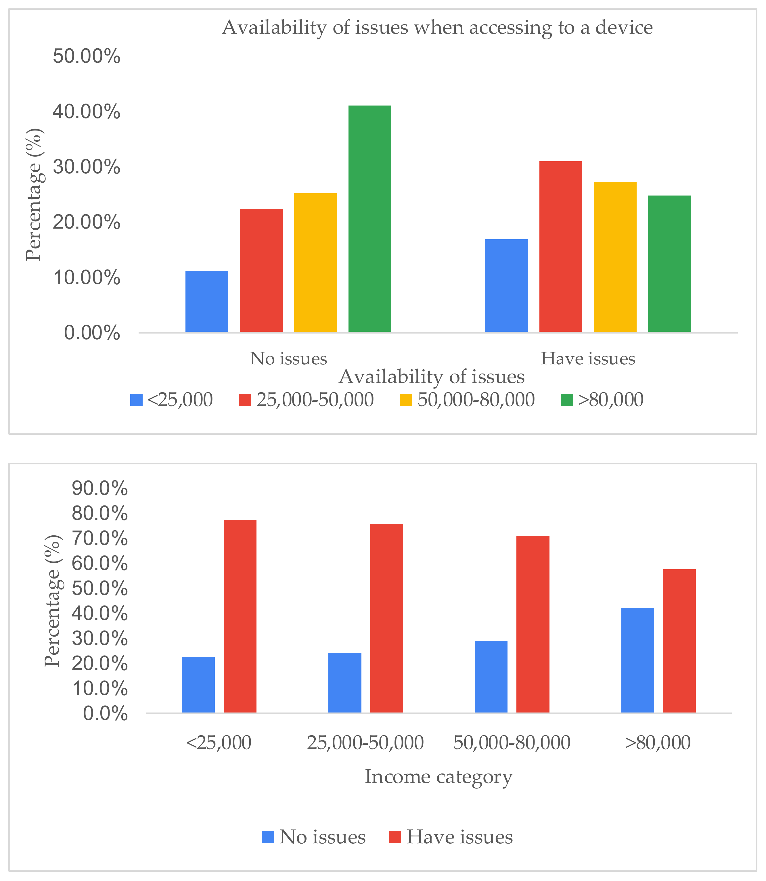 Education 12 00197 g004