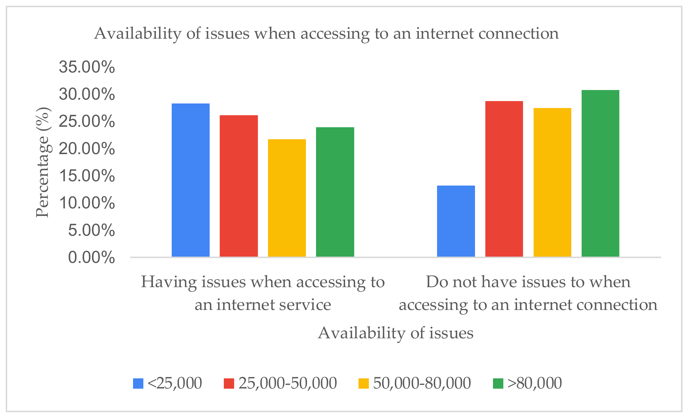 Education 12 00197 g005