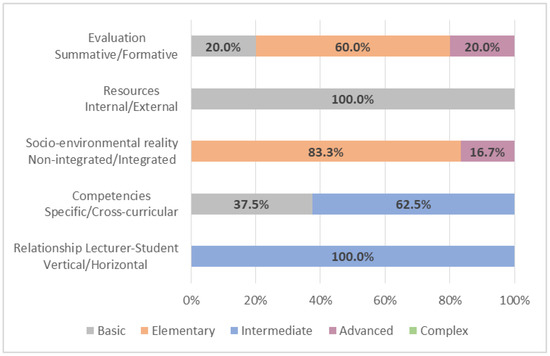 Education 12 00199 g001 550