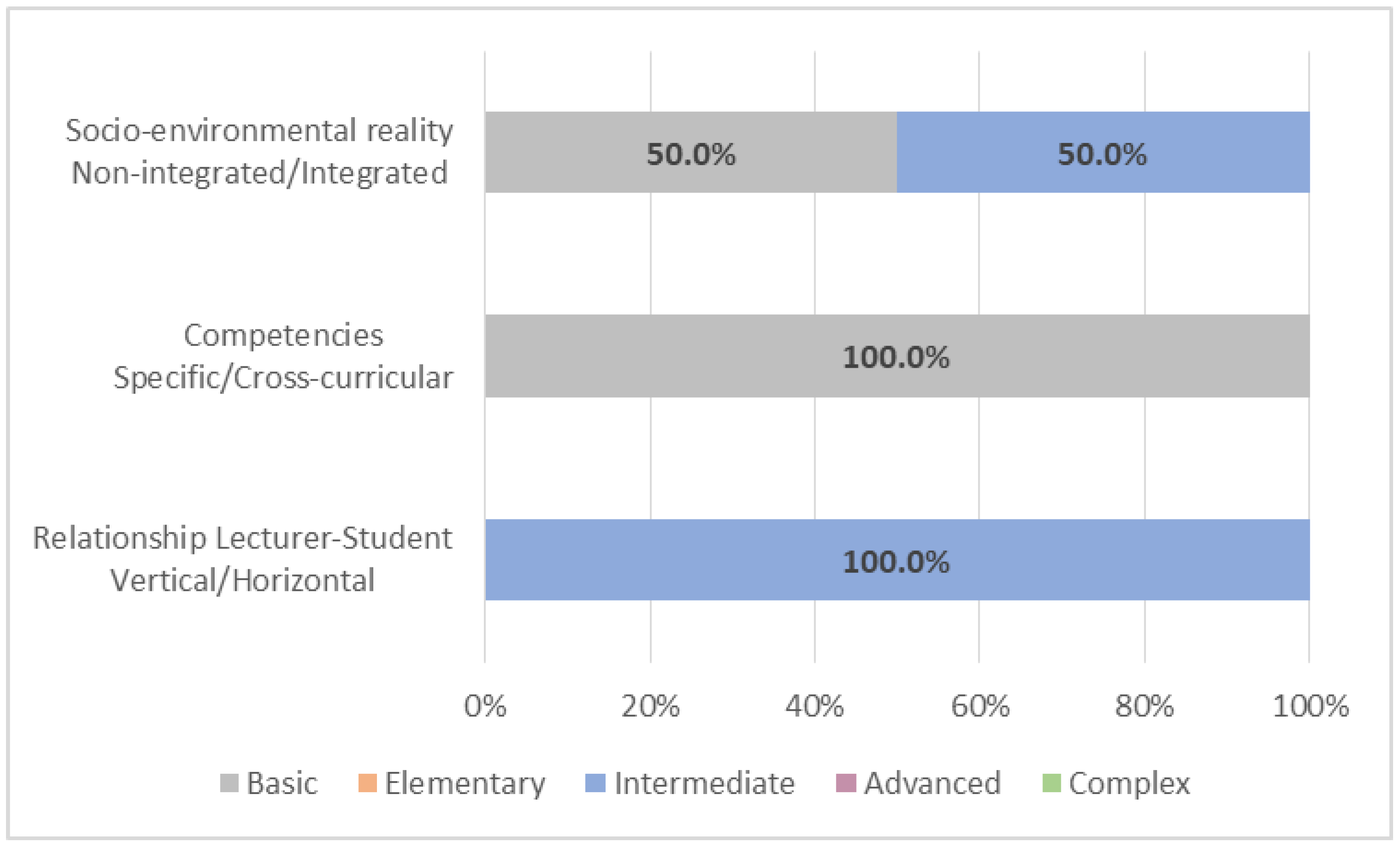 Education 12 00199 g002