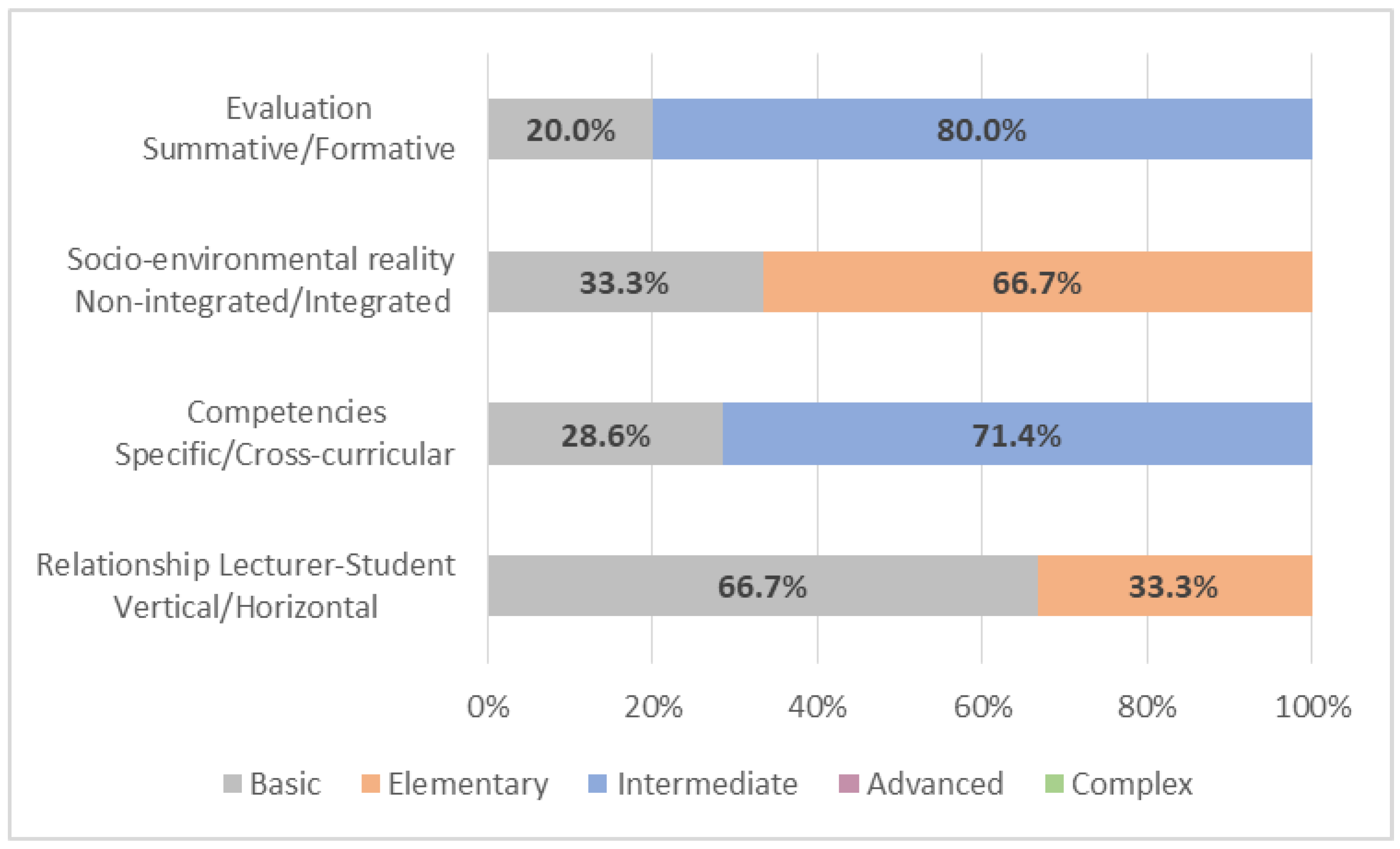 Education 12 00199 g003