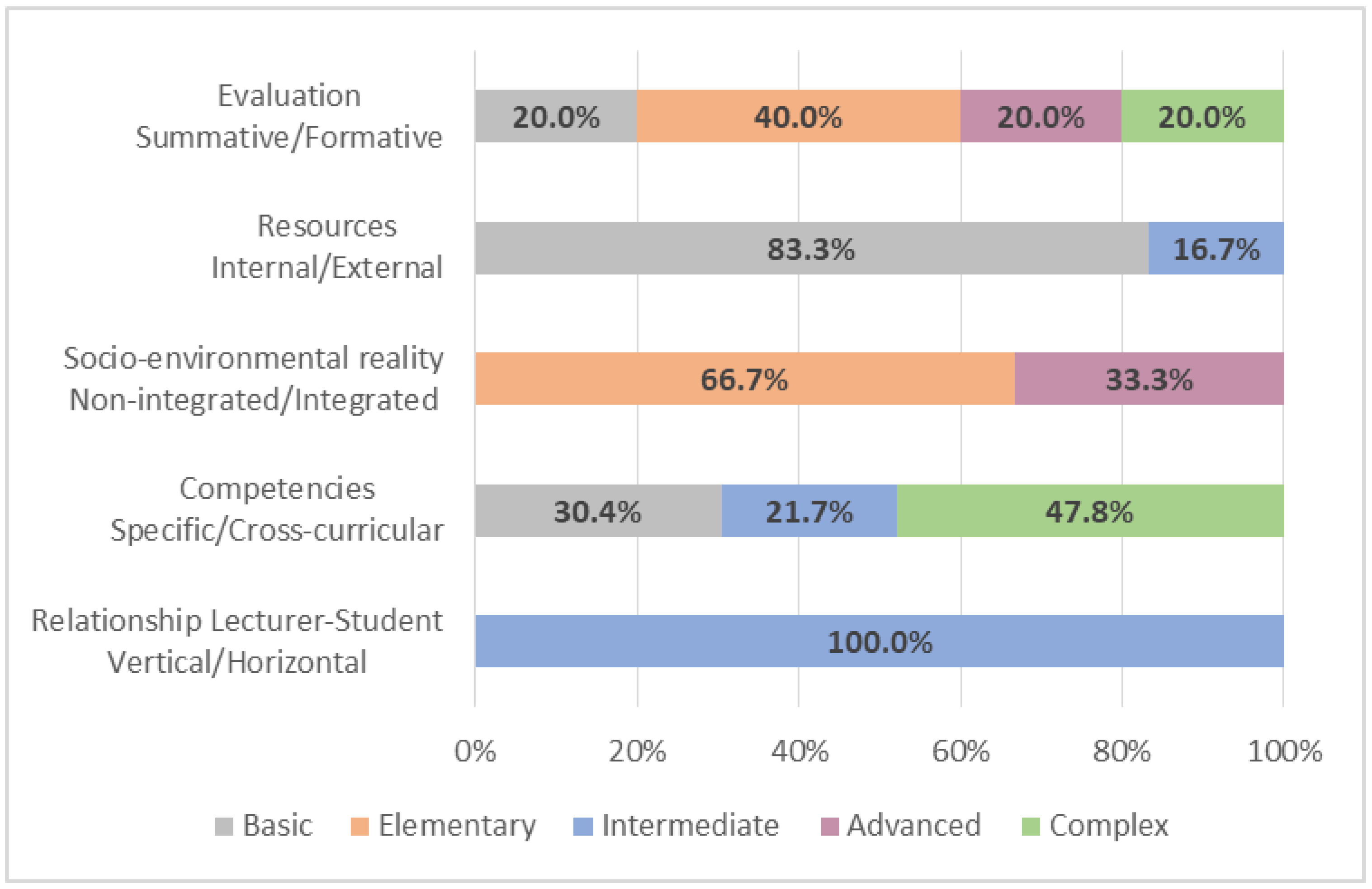 Education 12 00199 g004