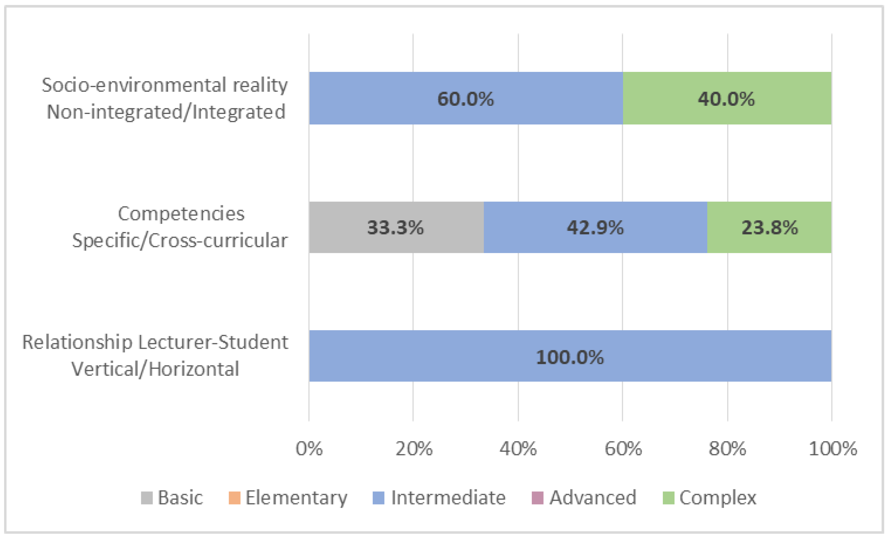 Education 12 00199 g005