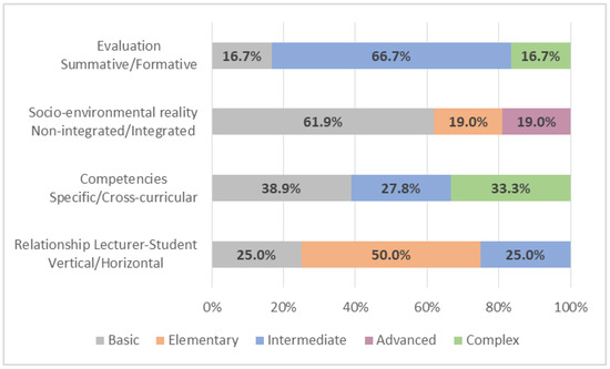 Education 12 00199 g006 550