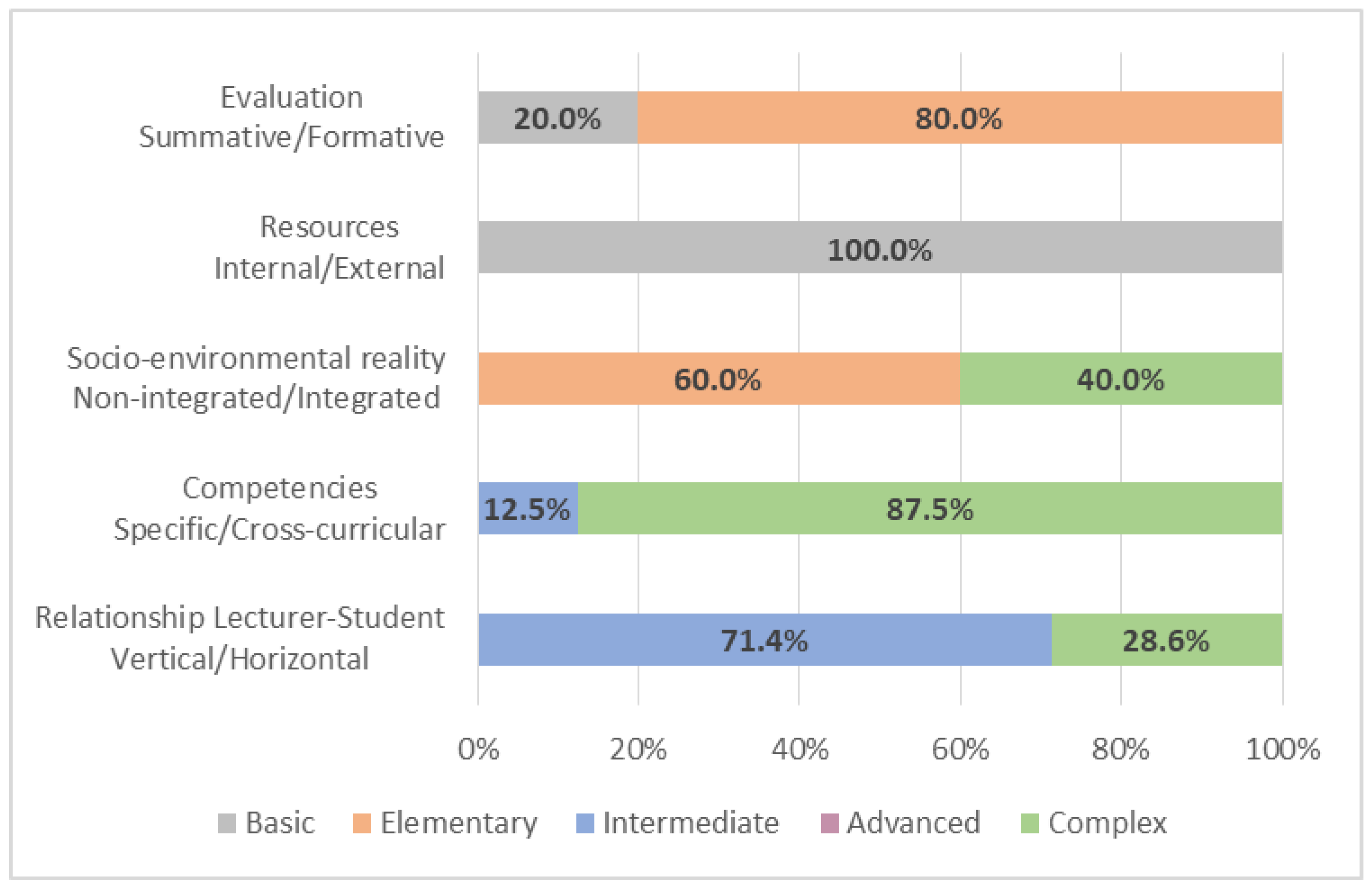 Education 12 00199 g007