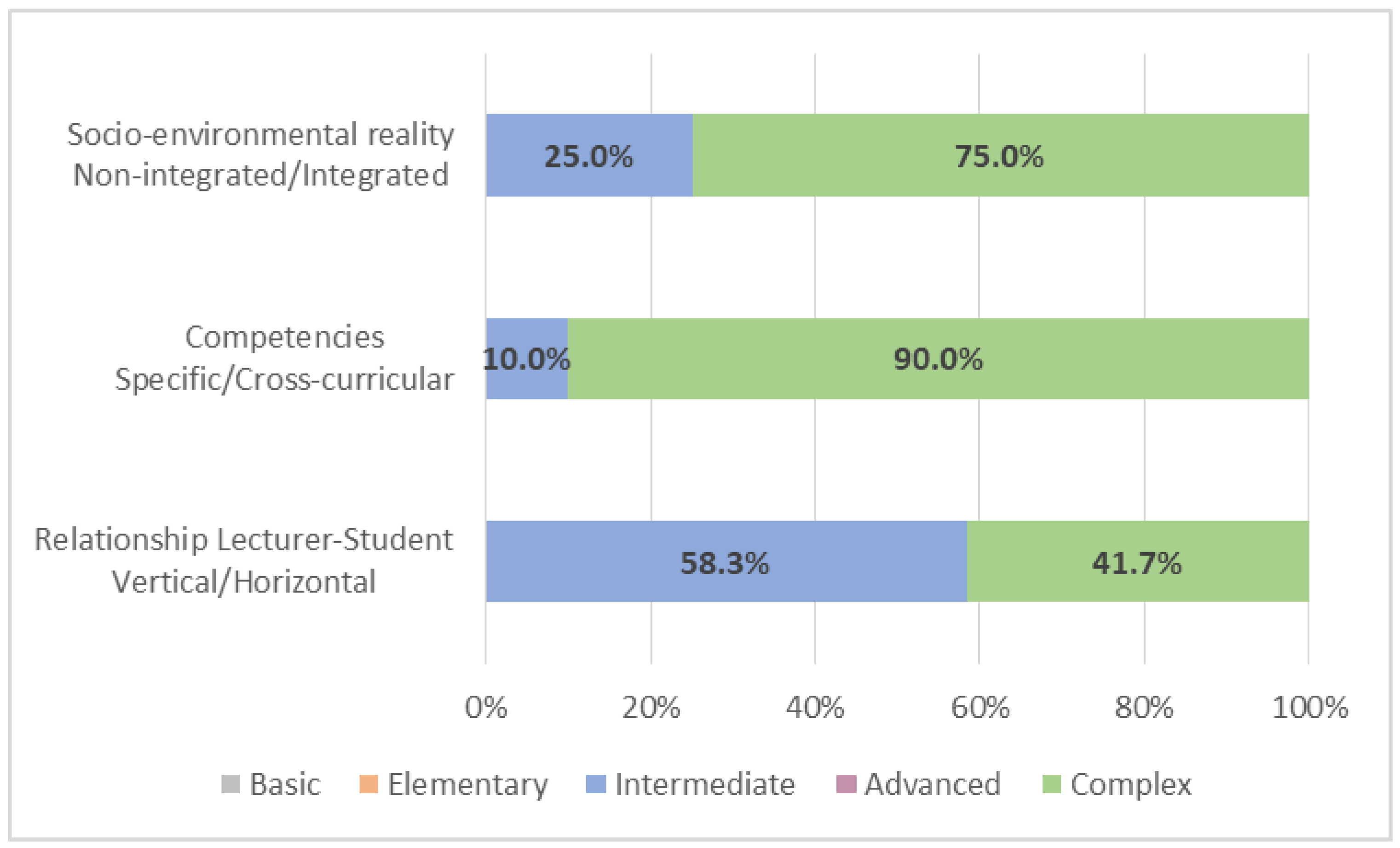 Education 12 00199 g008