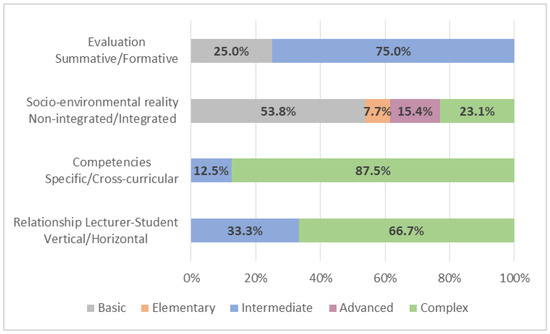 Education 12 00199 g009 550
