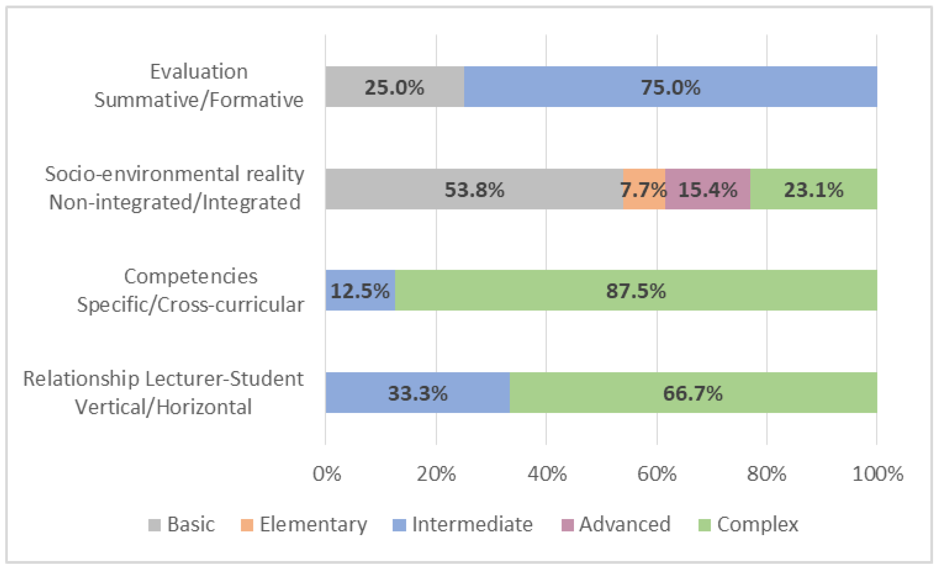 Education 12 00199 g009