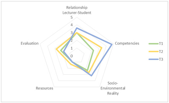 Education 12 00199 g010 550
