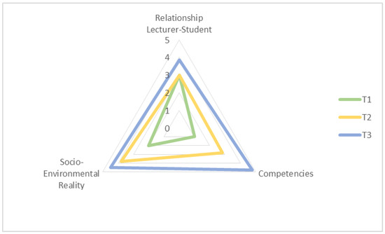 Education 12 00199 g011 550