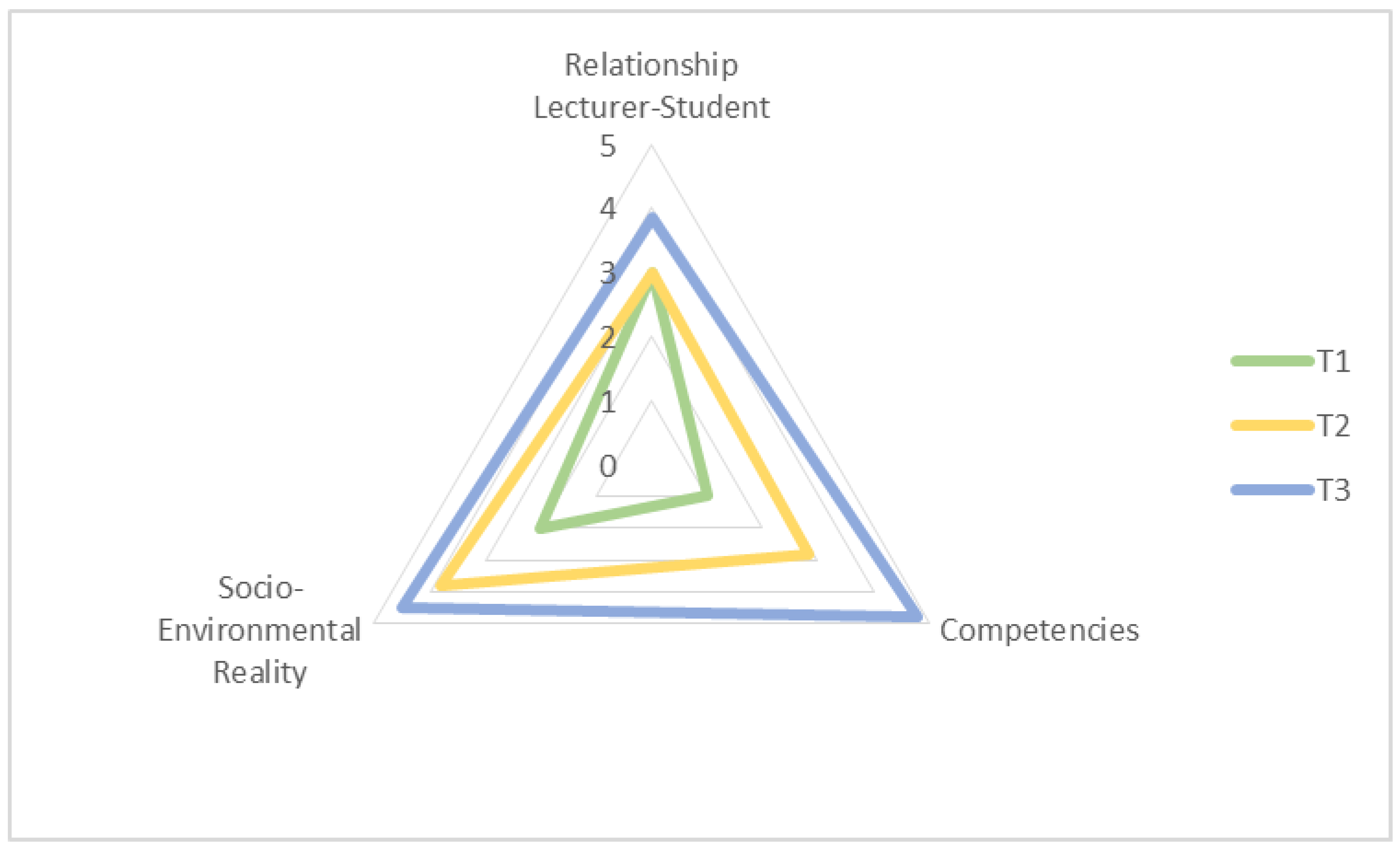 Education 12 00199 g011