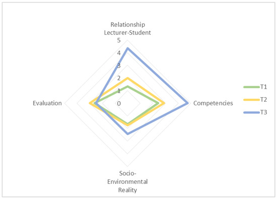 Education 12 00199 g012 550