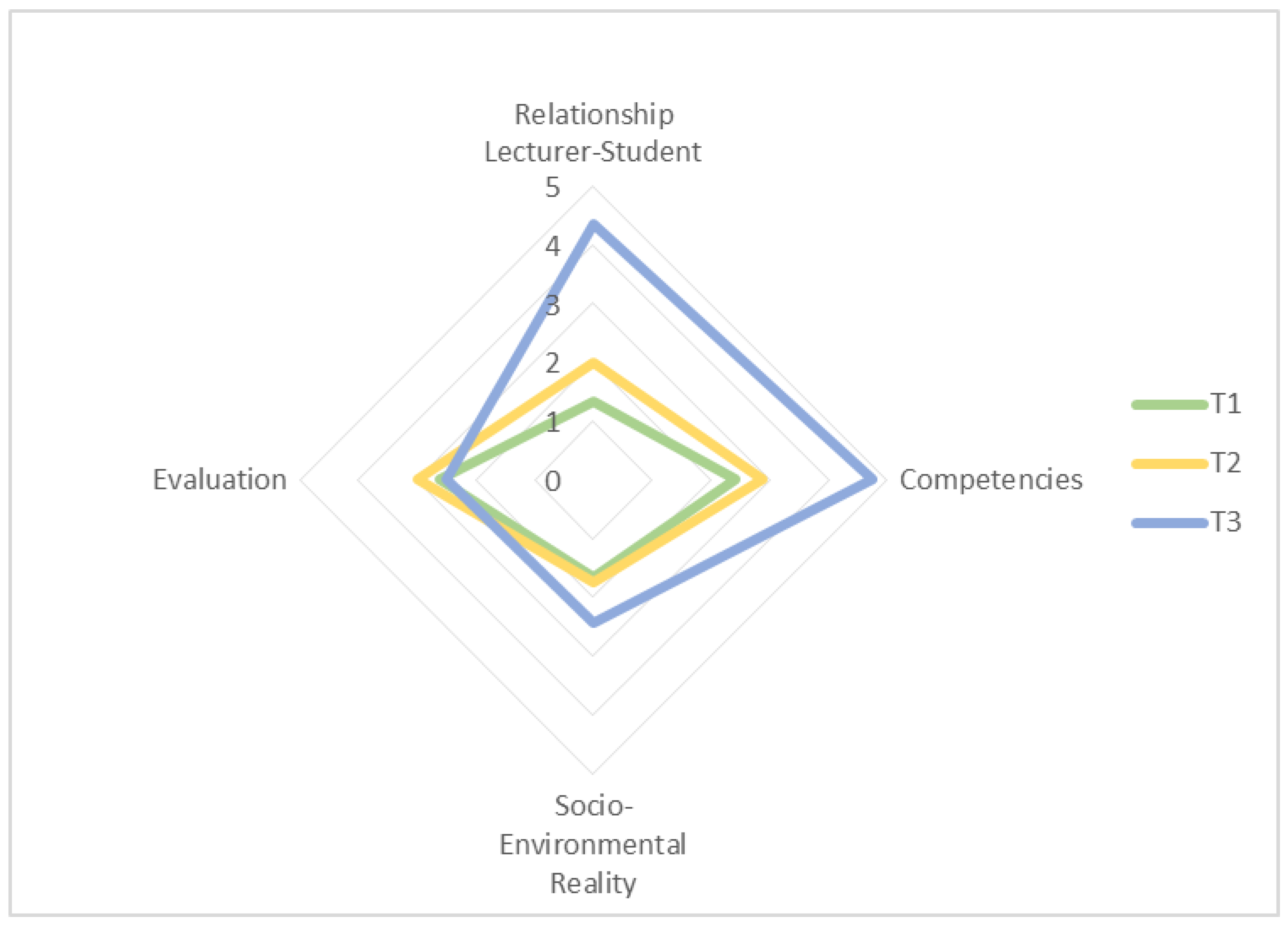 Education 12 00199 g012