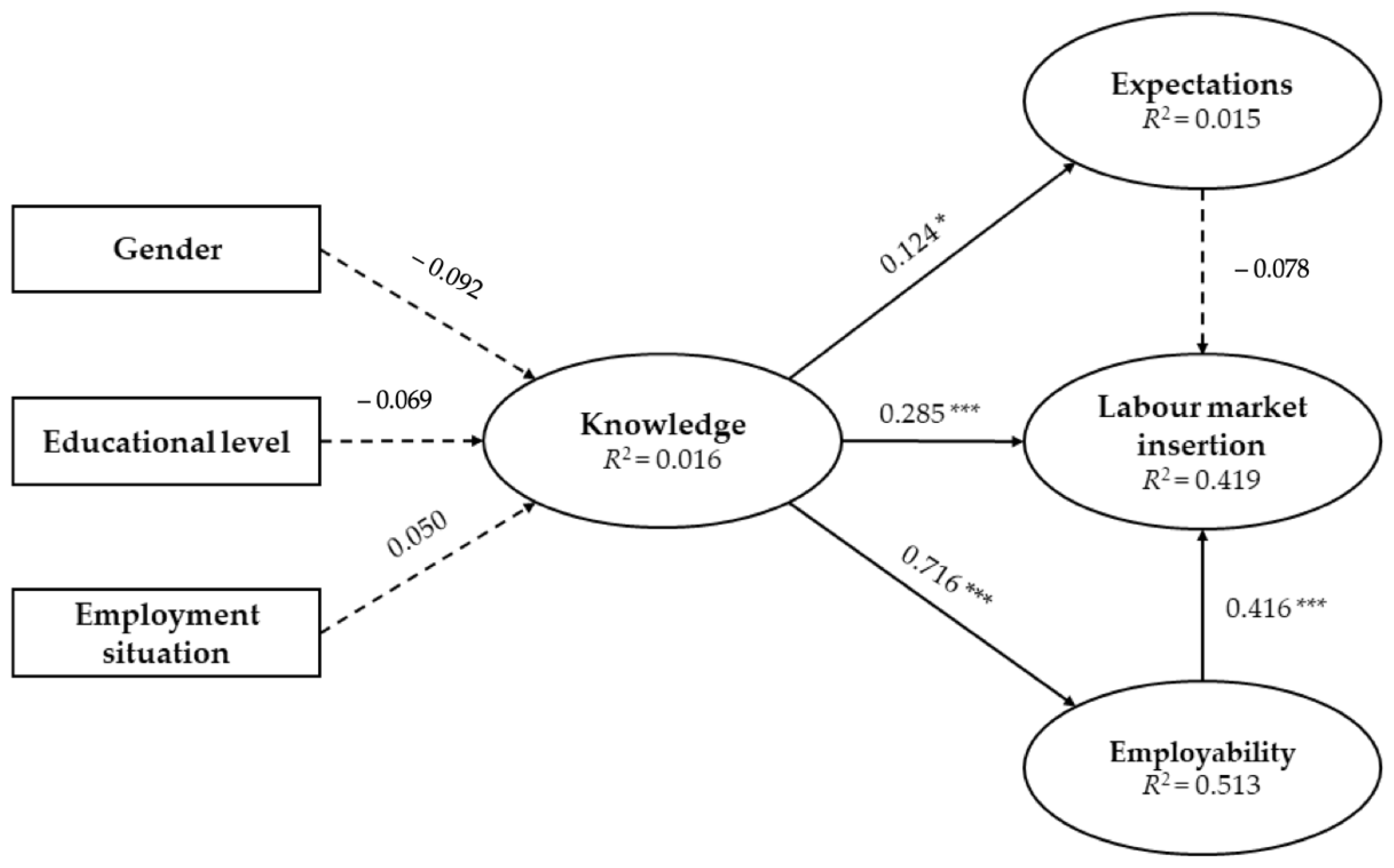 Education 12 00200 g001