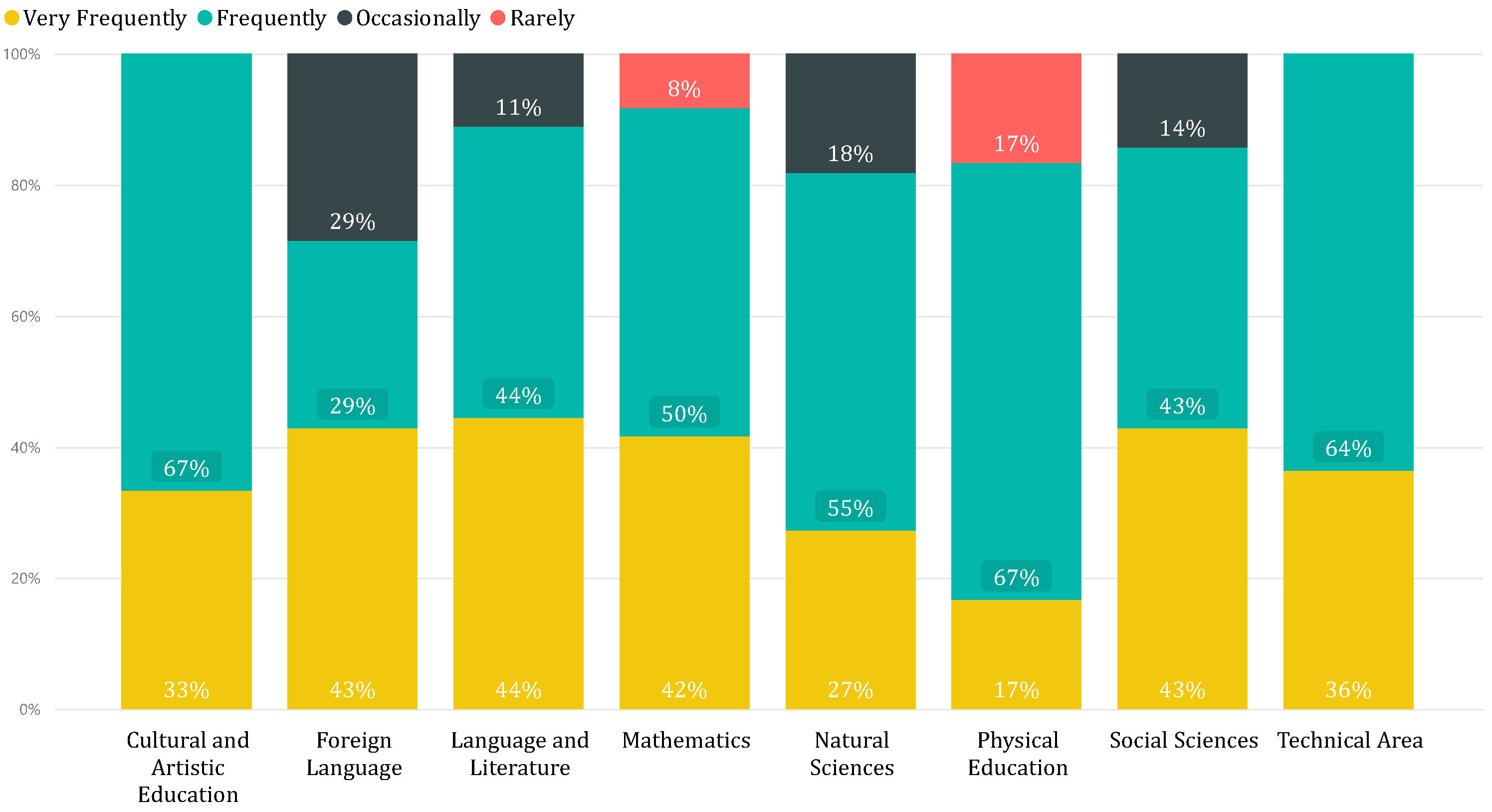 Education 12 00207 g003