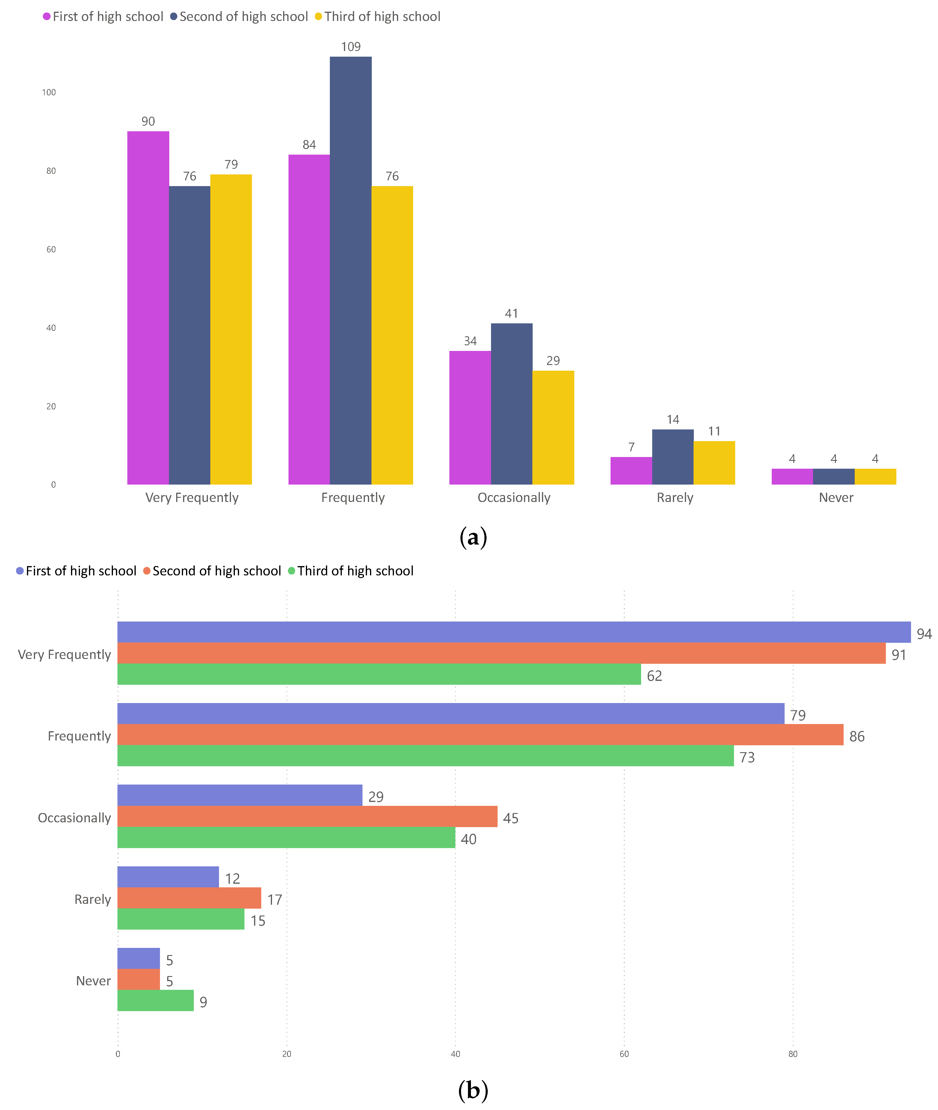 Education 12 00207 g004
