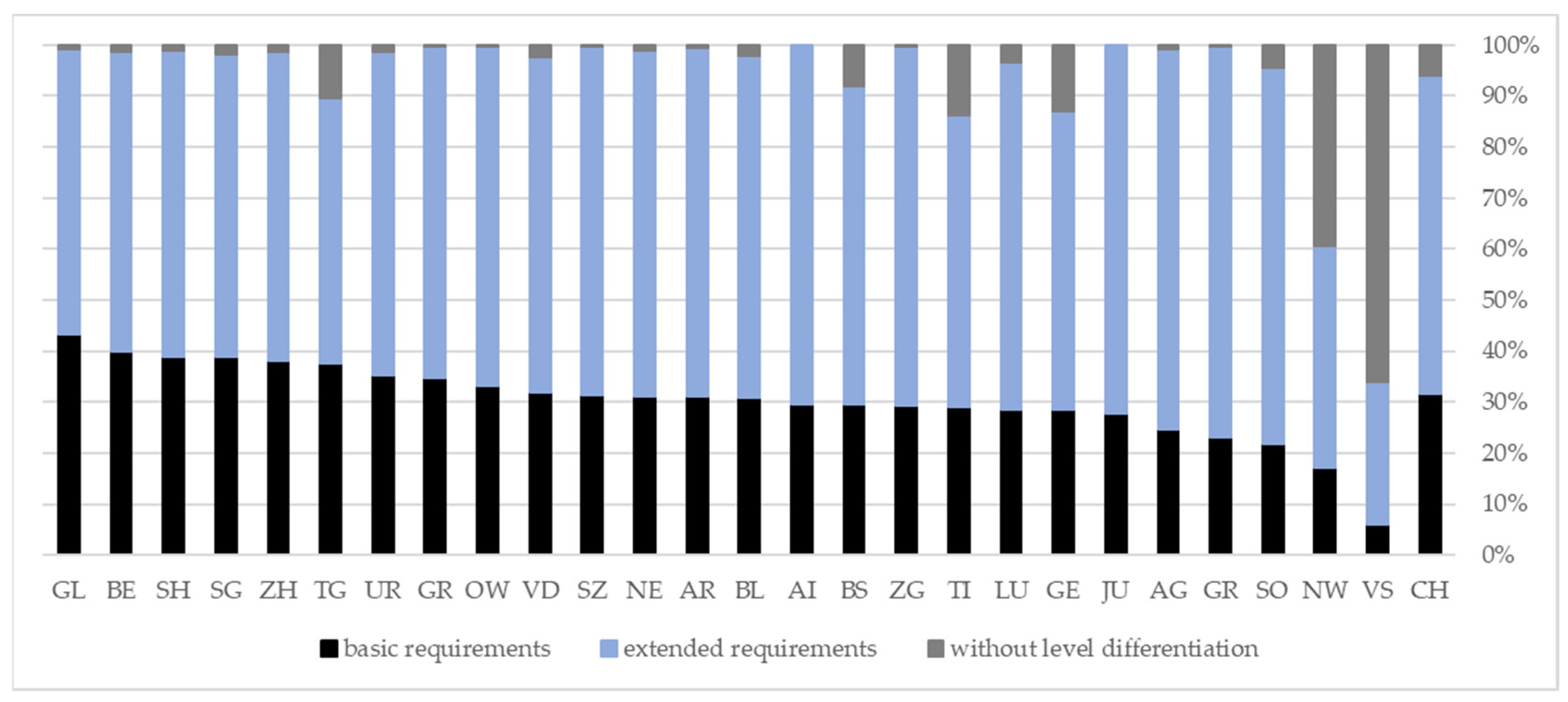 Education 12 00213 g001