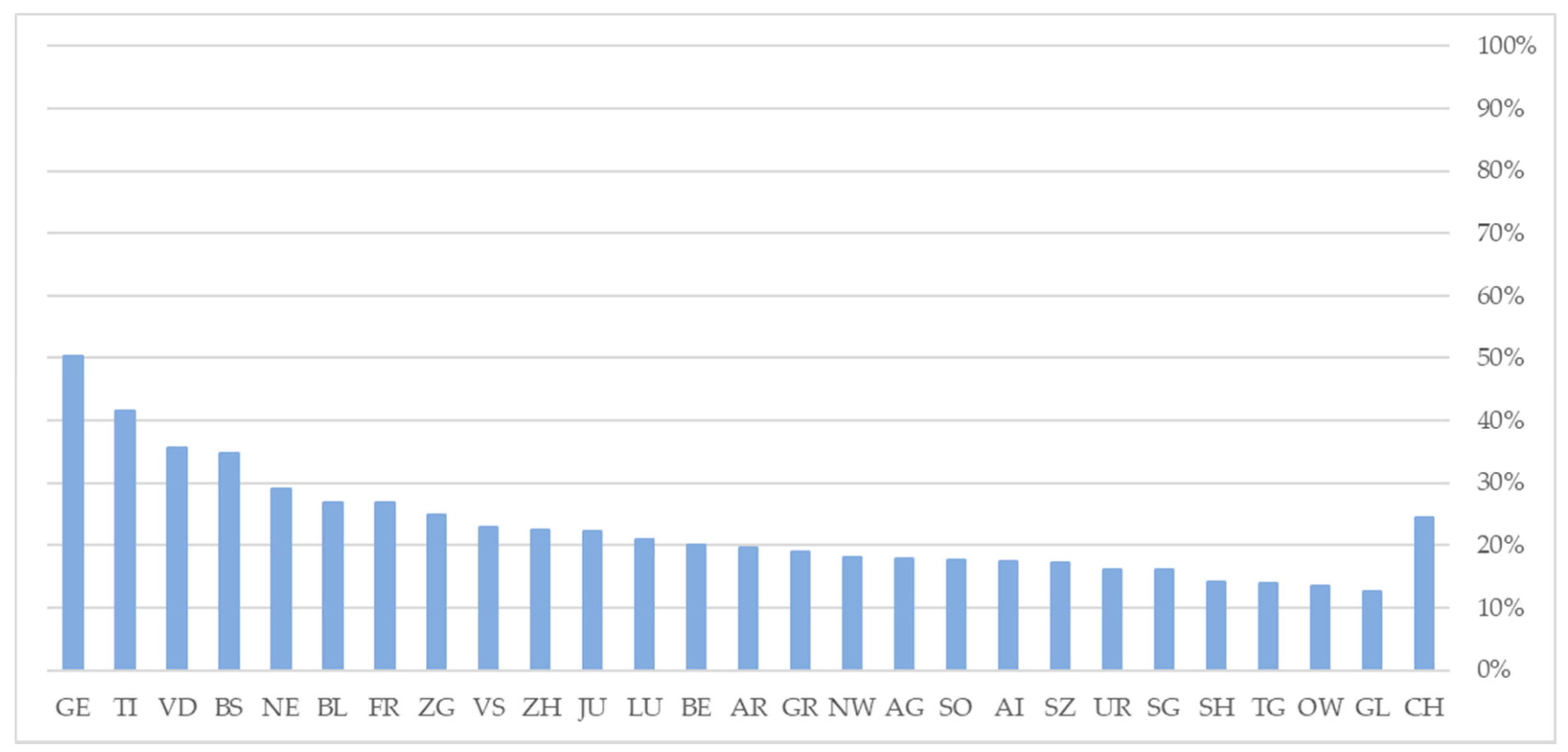 Education 12 00213 g002