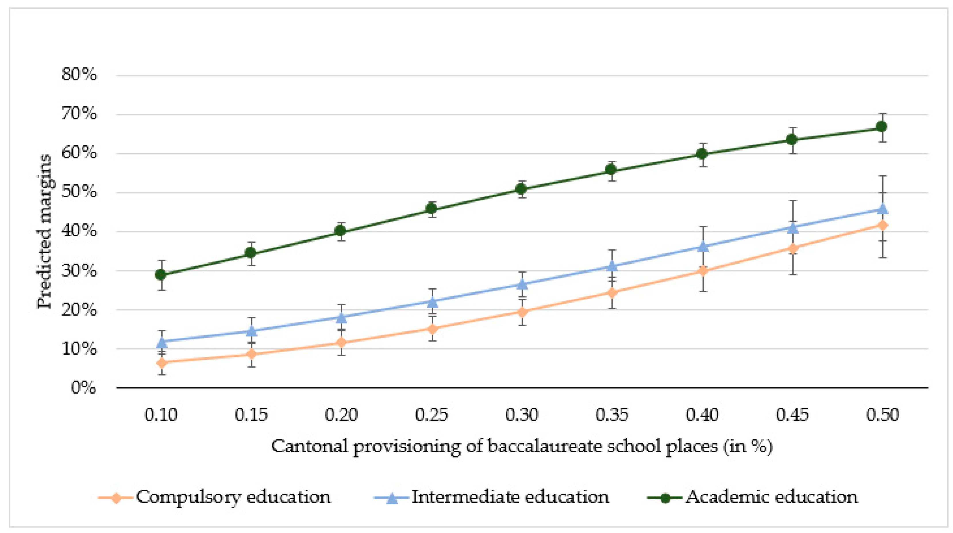 Education 12 00213 g003