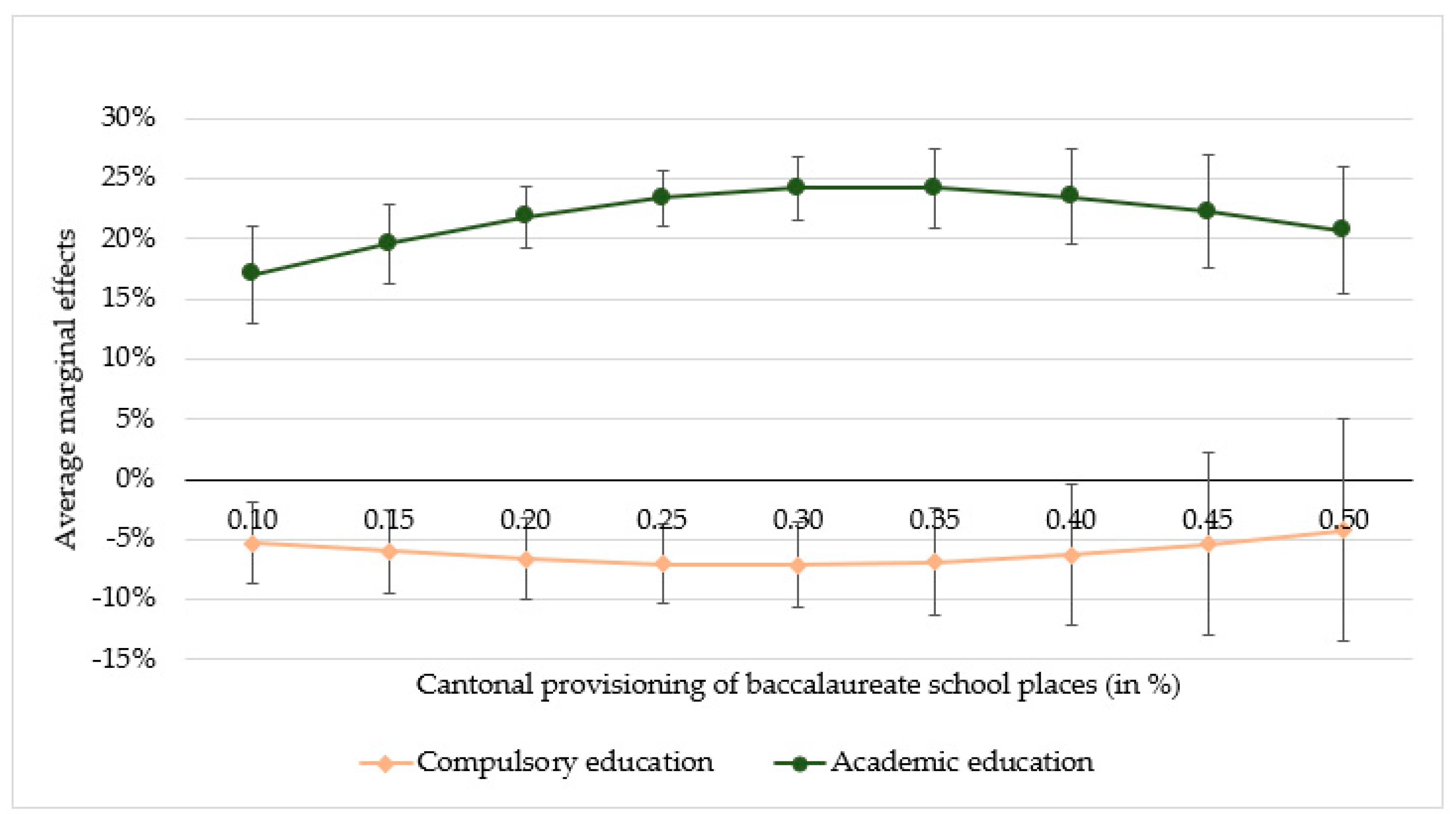 Education 12 00213 g005