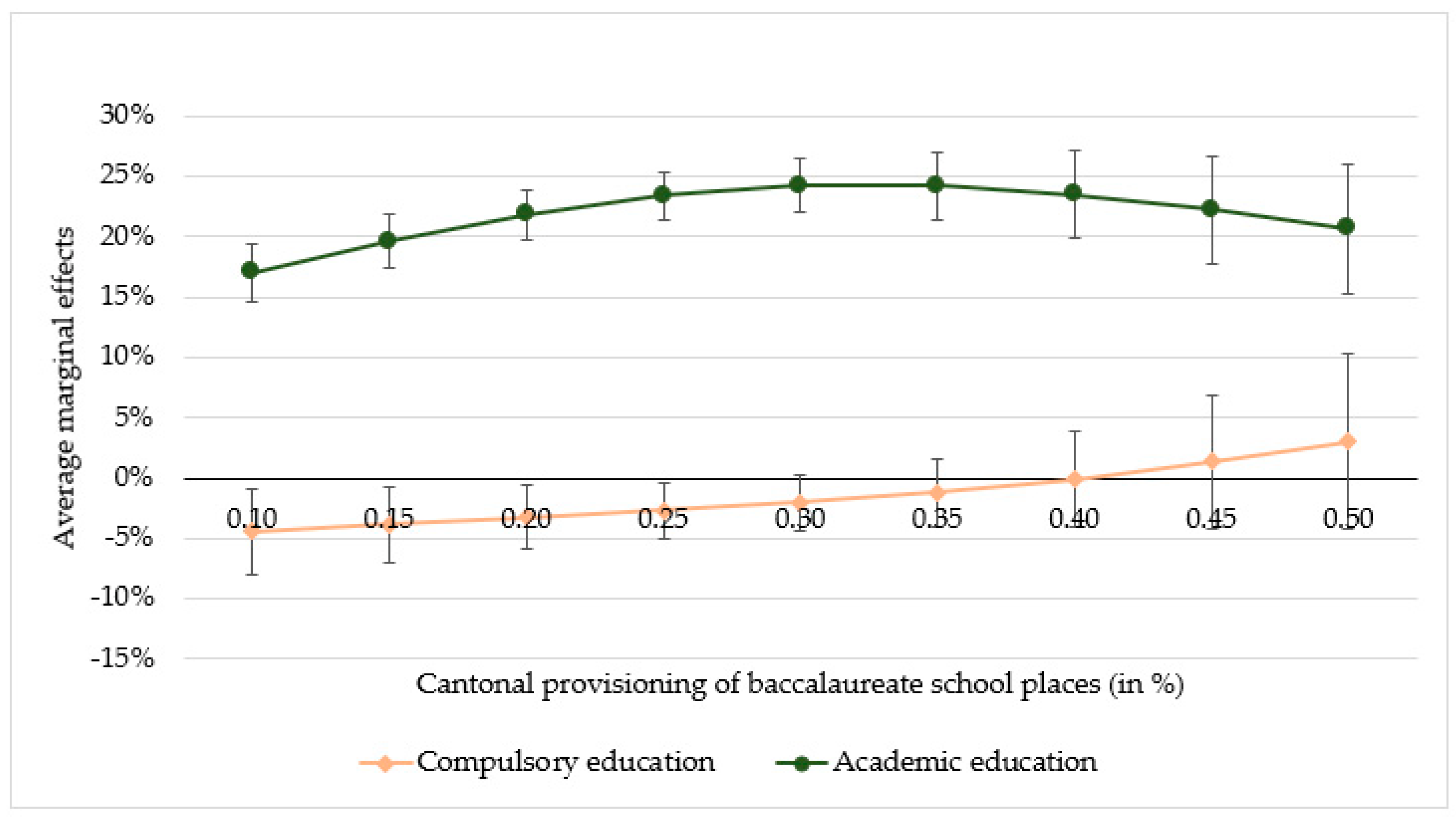 Education 12 00213 g006