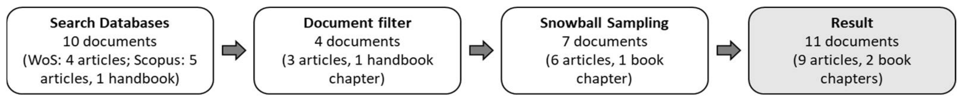 Education 12 00218 g001